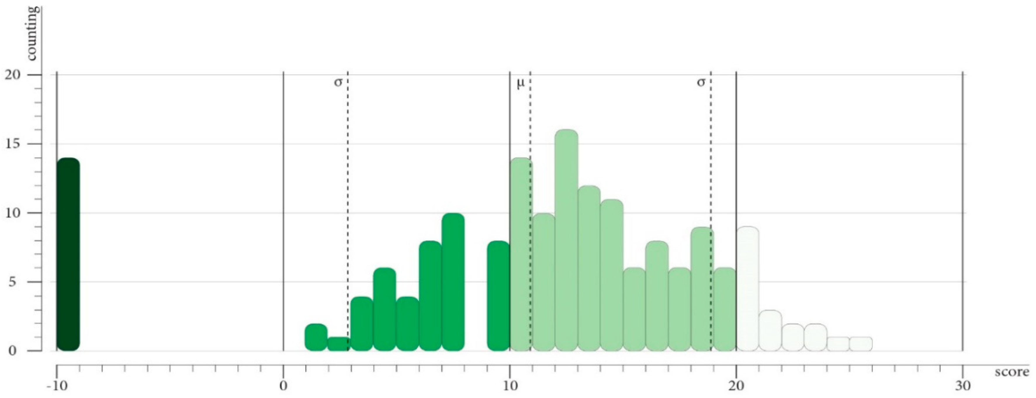 Sustainability 12 01285 g014 Sustainability 12 01285 g014