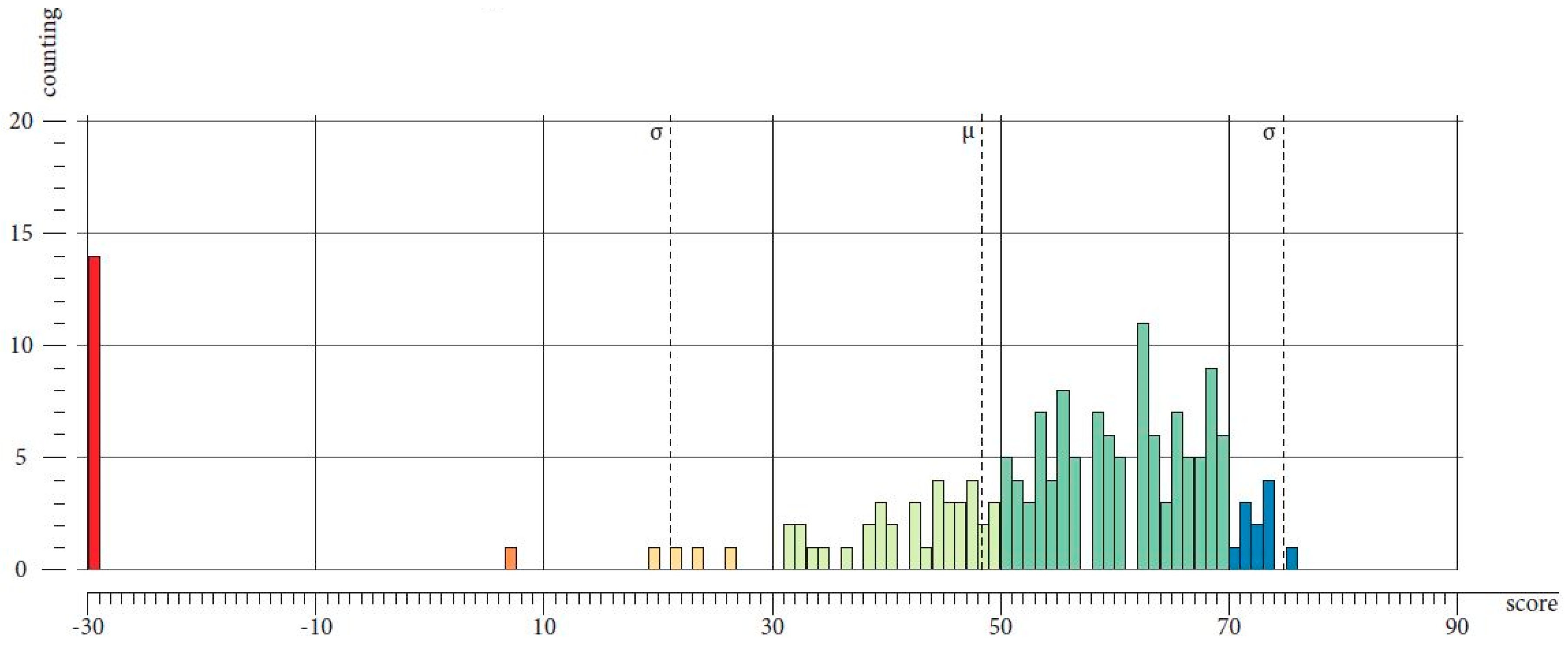 Sustainability 12 01285 g015 Sustainability 12 01285 g015