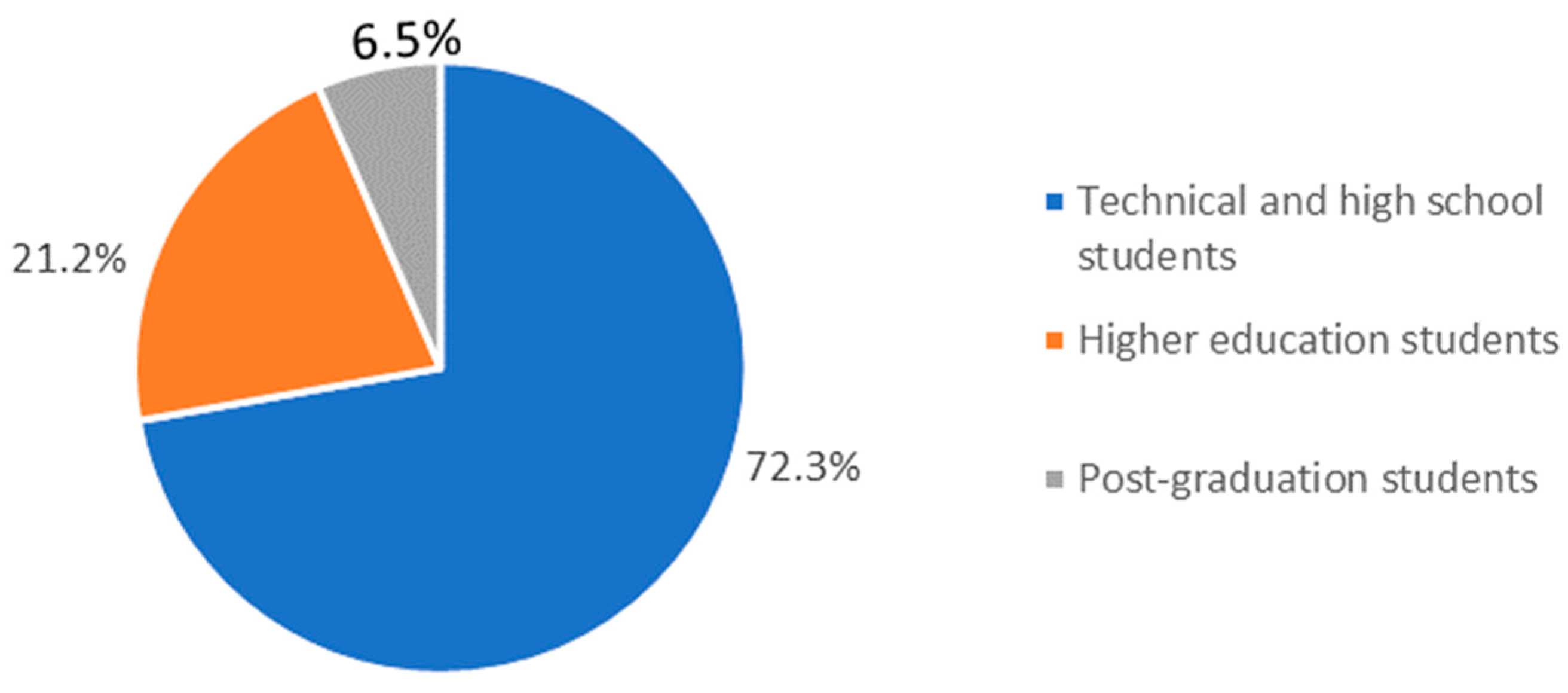 Sustainability 12 01292 g002