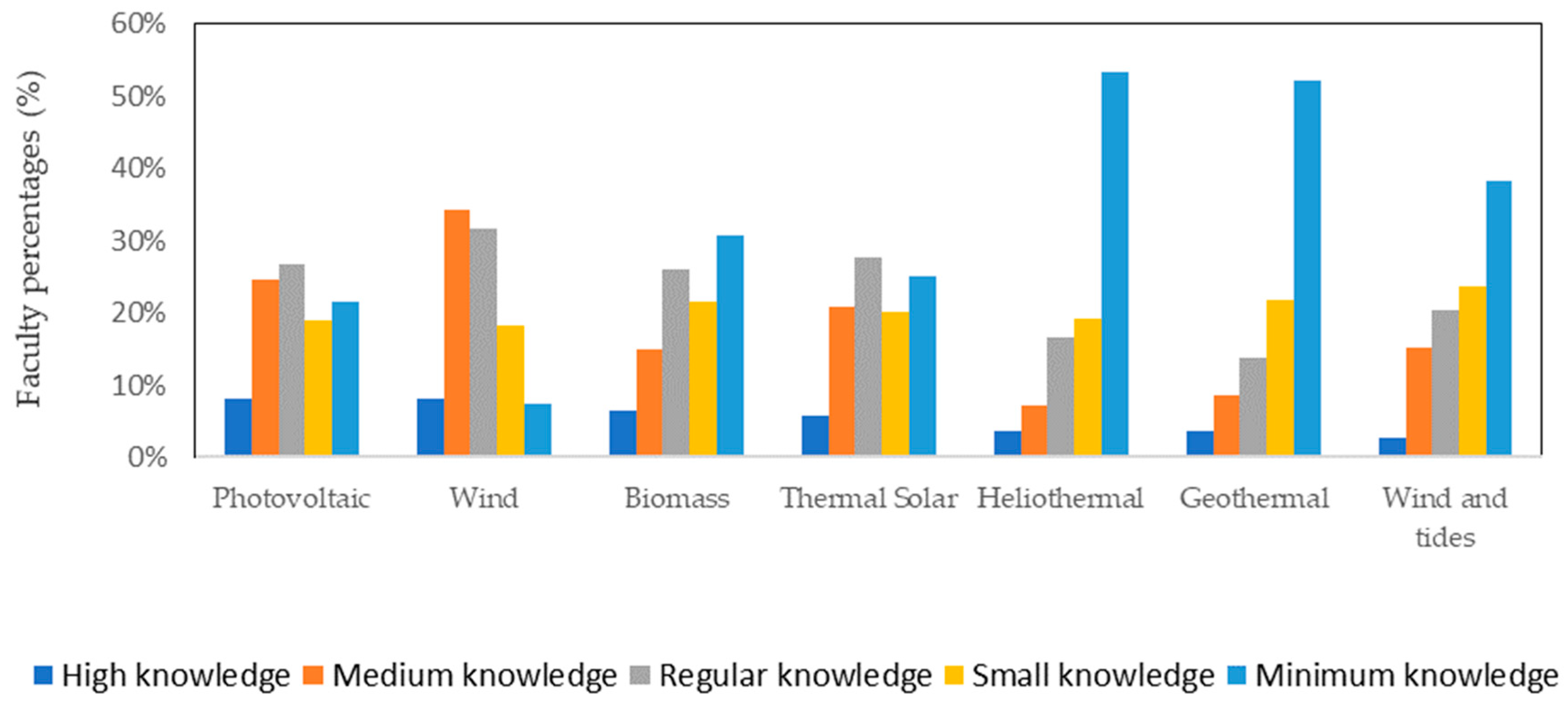 Sustainability 12 01292 g003