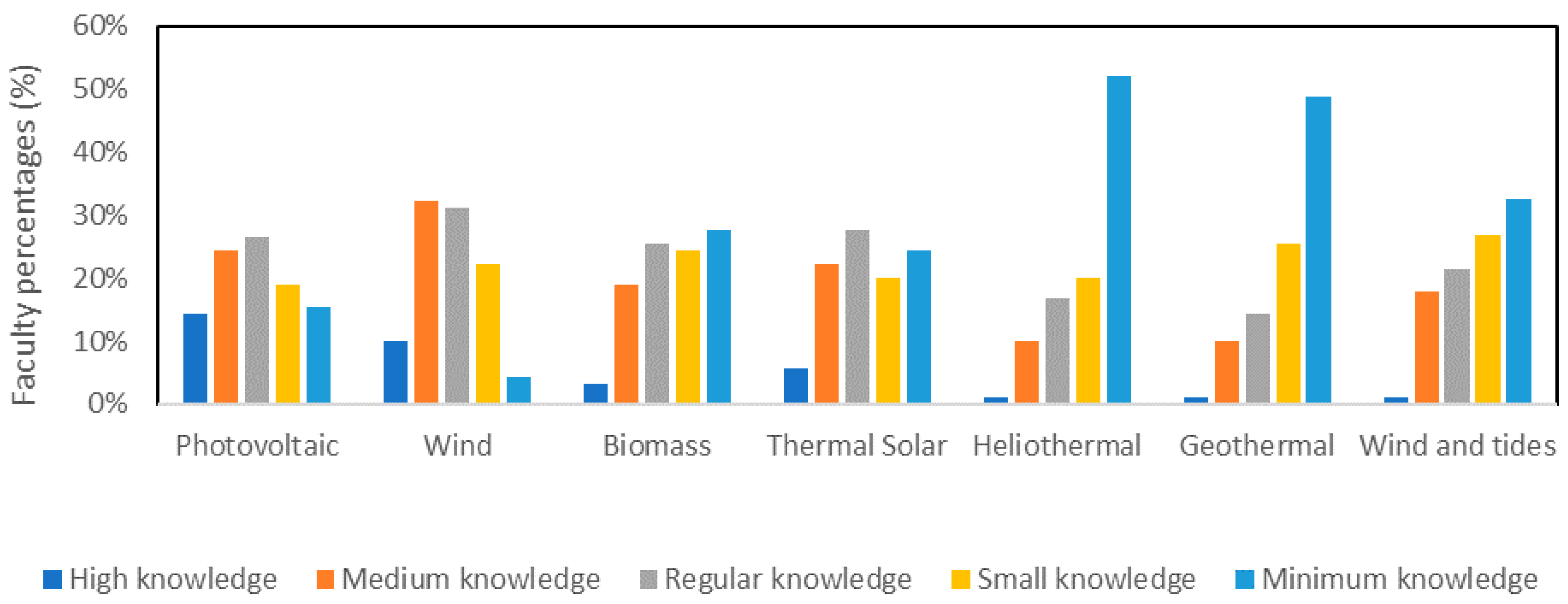 Sustainability 12 01292 g005