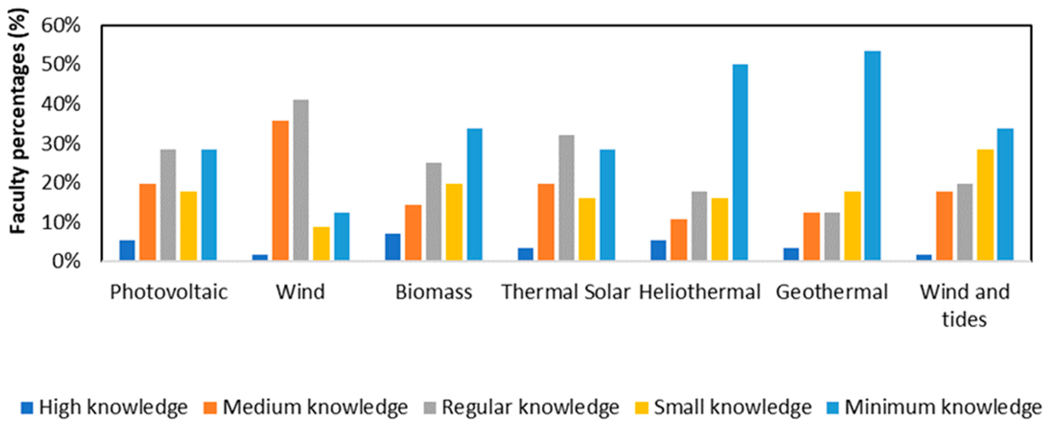 Sustainability 12 01292 g006
