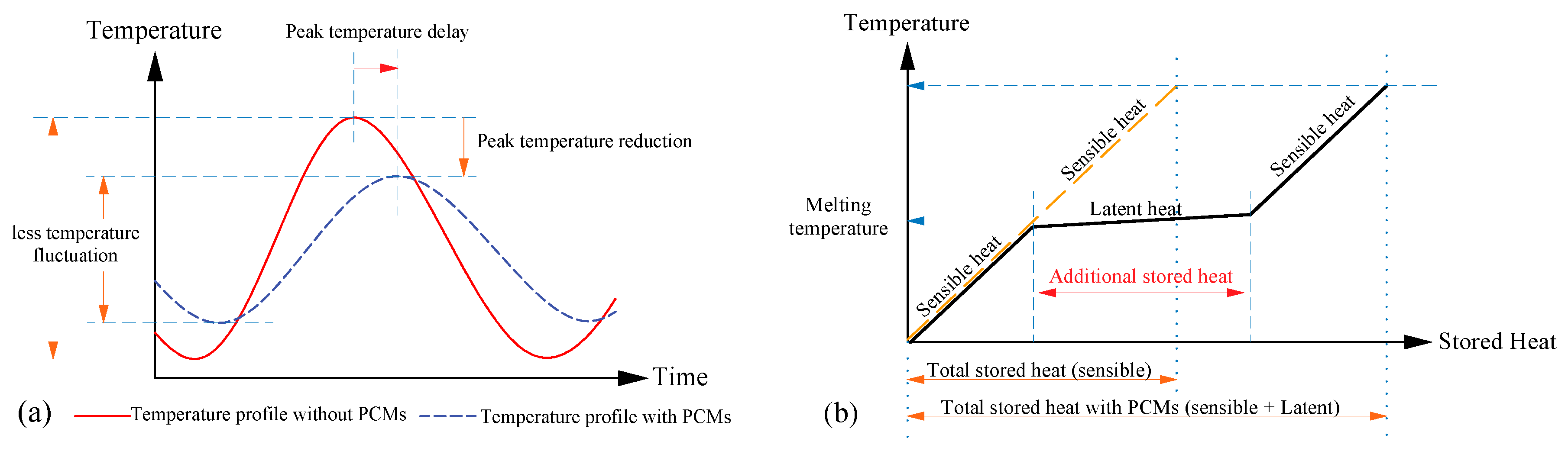 Sustainability 12 01294 g001