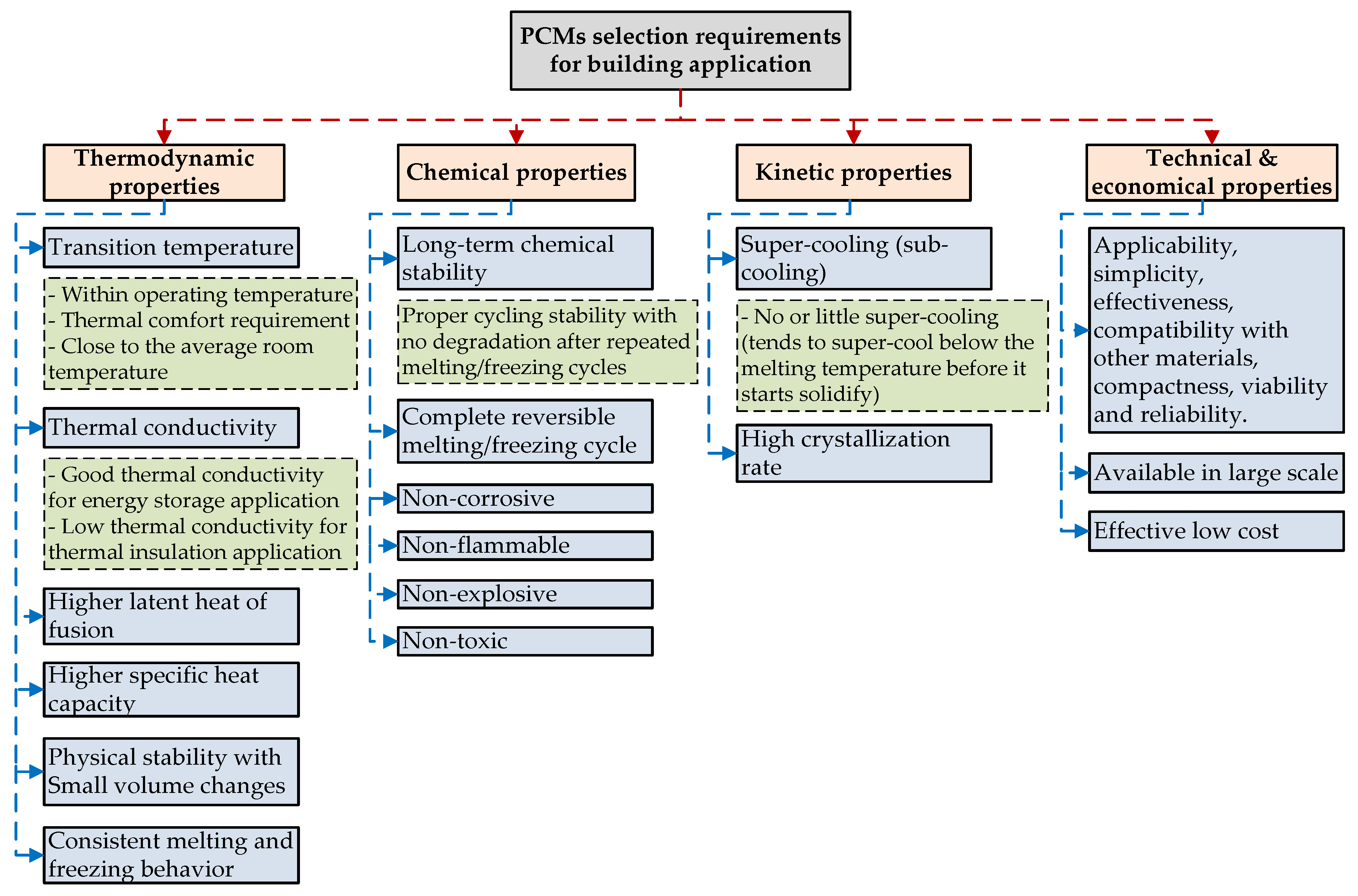 Sustainability 12 01294 g003
