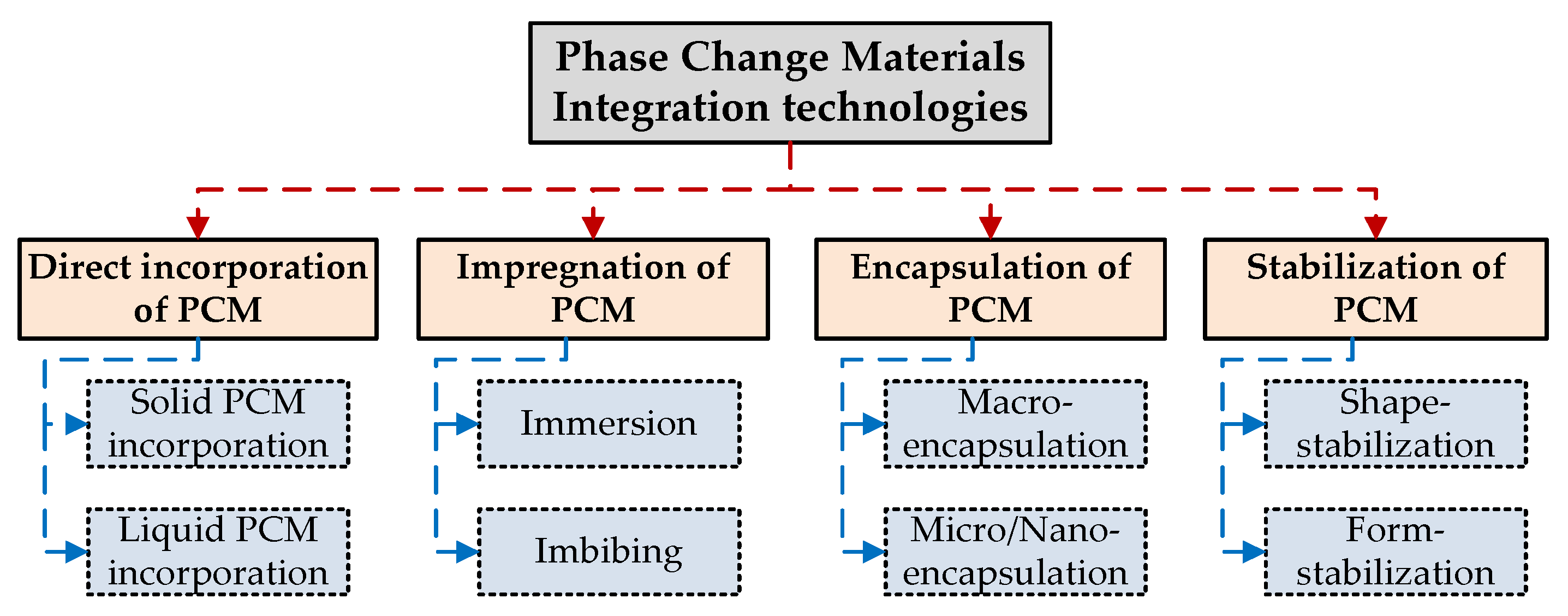 Sustainability 12 01294 g004