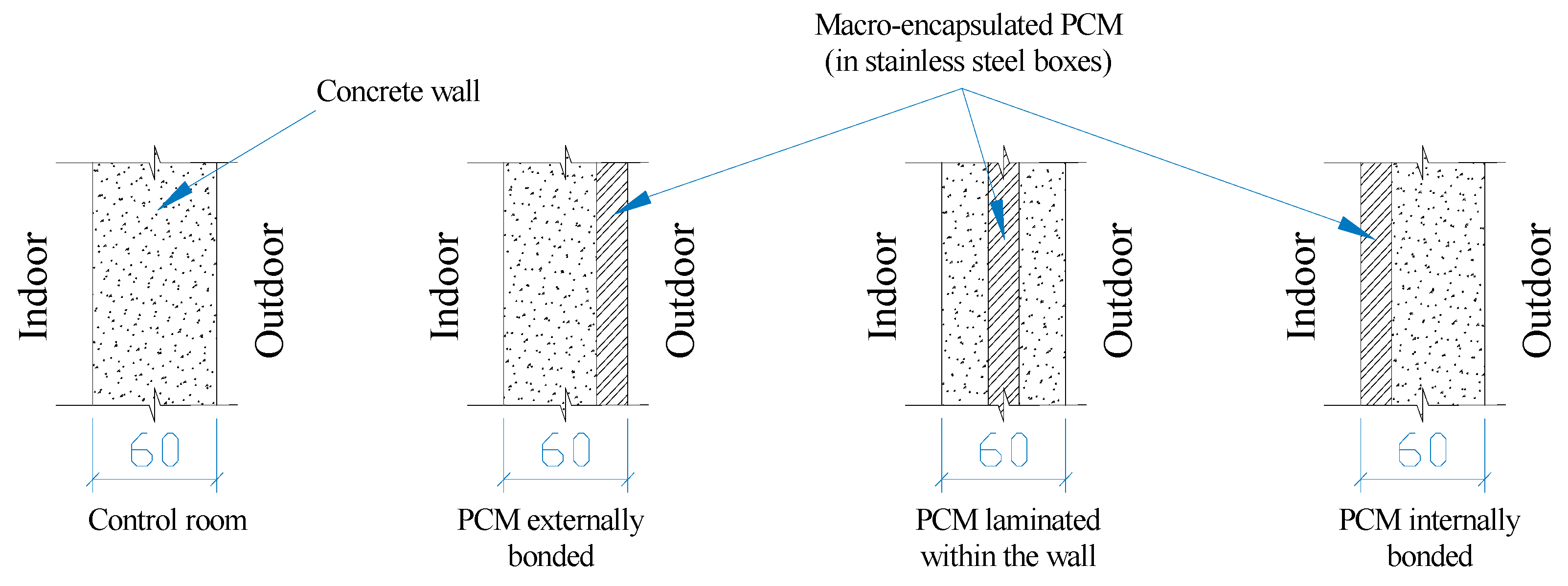 Sustainability 12 01294 g010