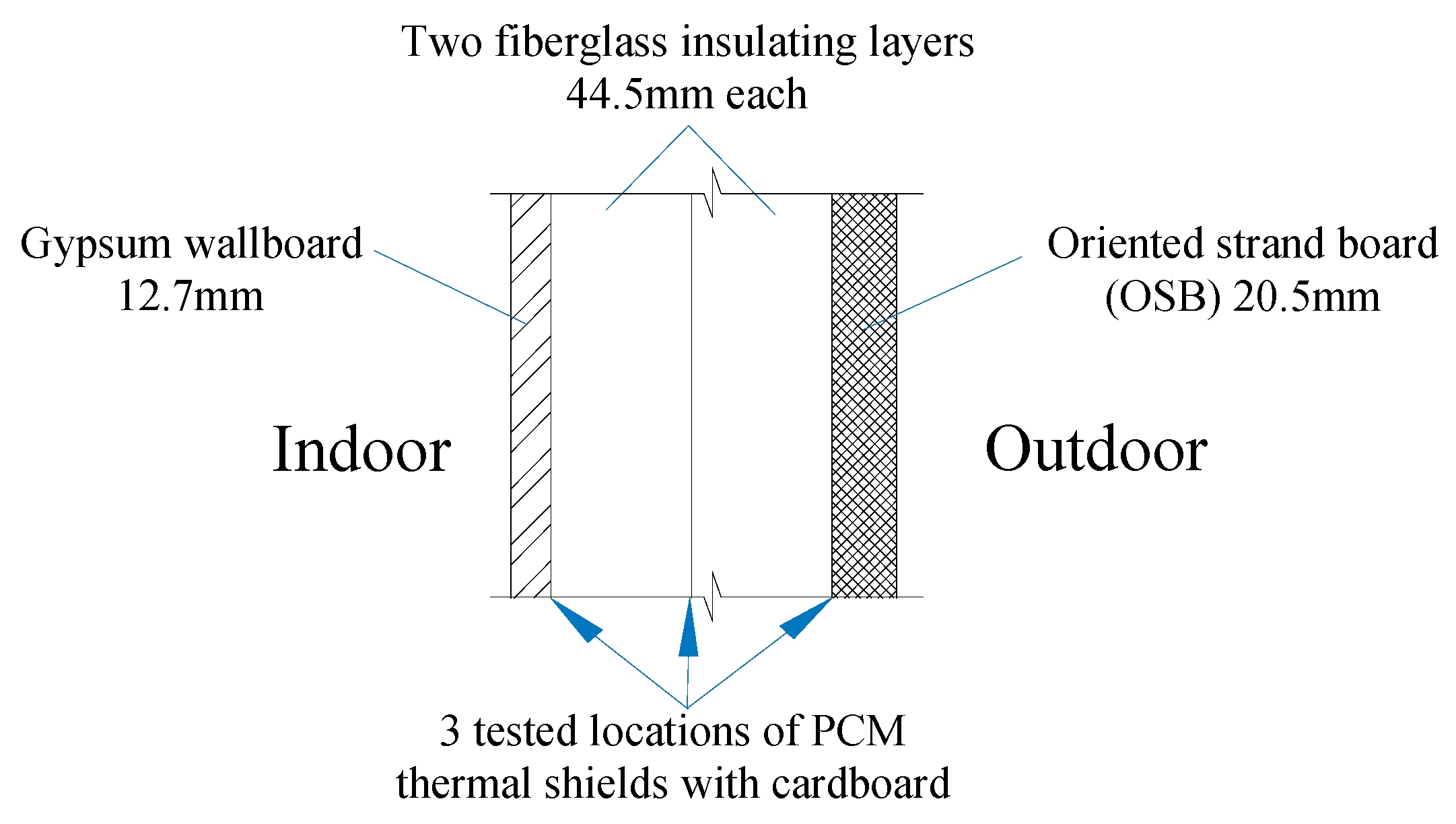 Sustainability 12 01294 g011