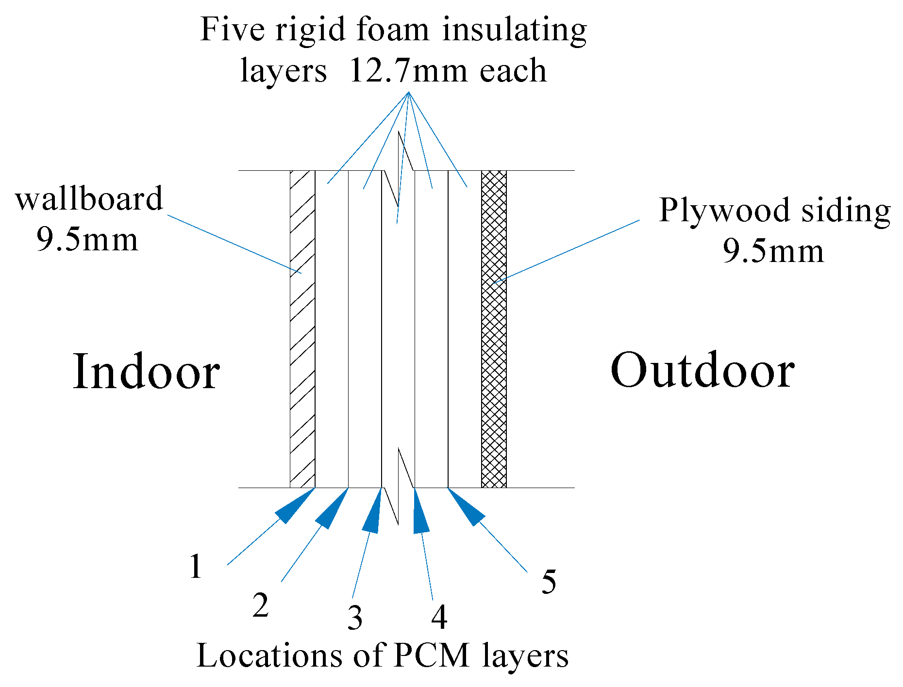 Sustainability 12 01294 g012
