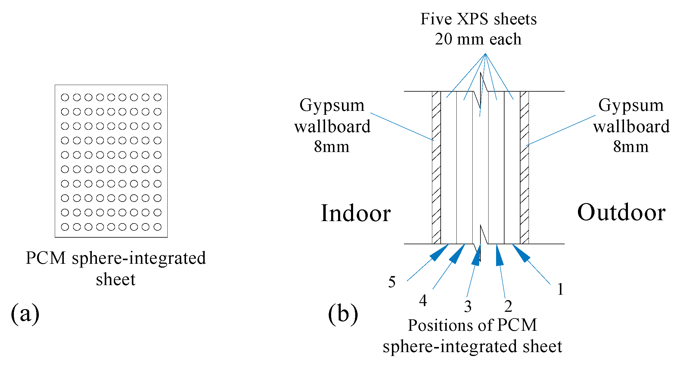 Sustainability 12 01294 g016