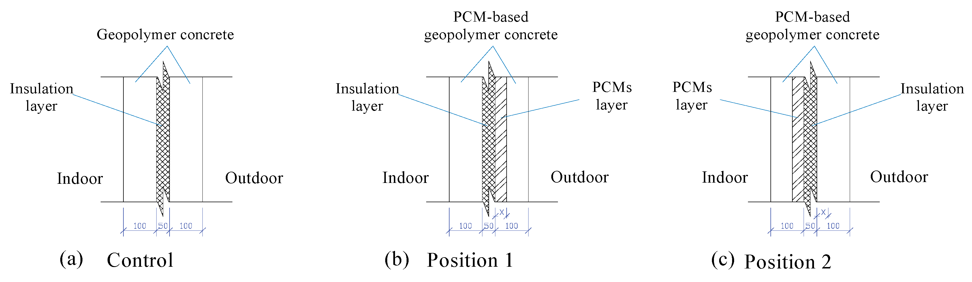 Sustainability 12 01294 g017