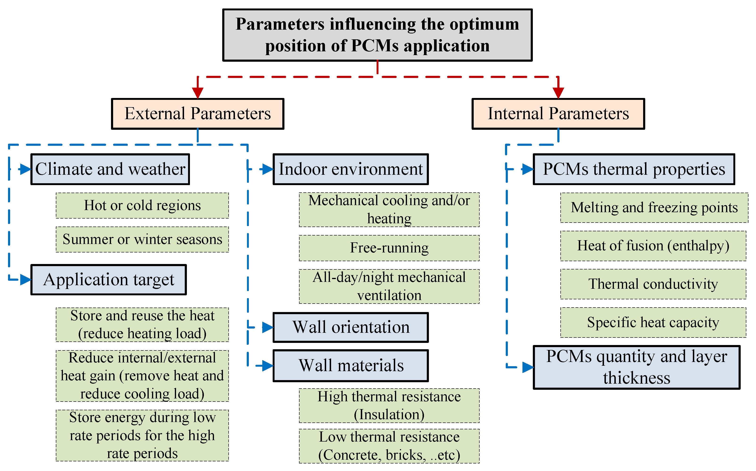 Sustainability 12 01294 g018