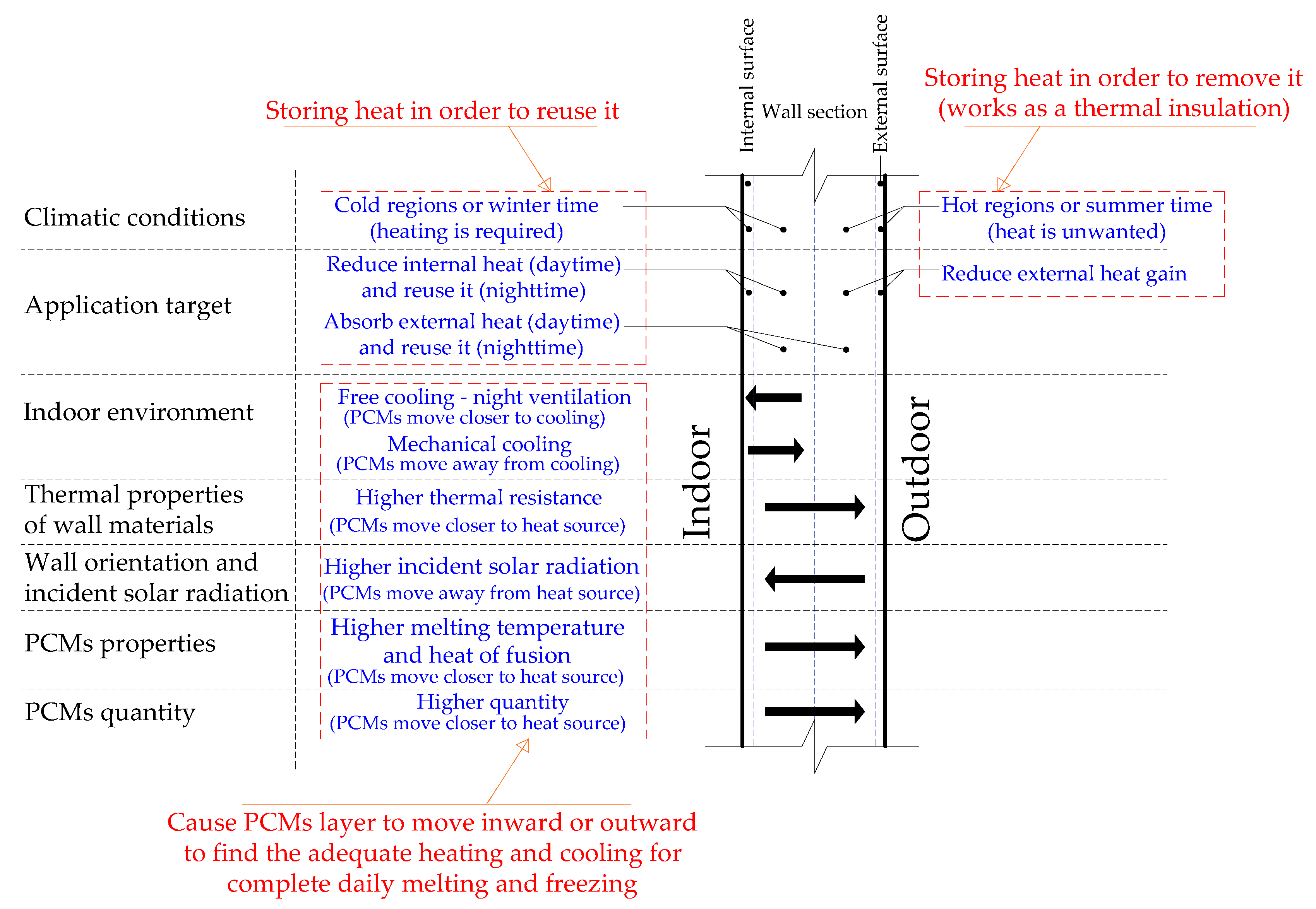 Sustainability 12 01294 g019