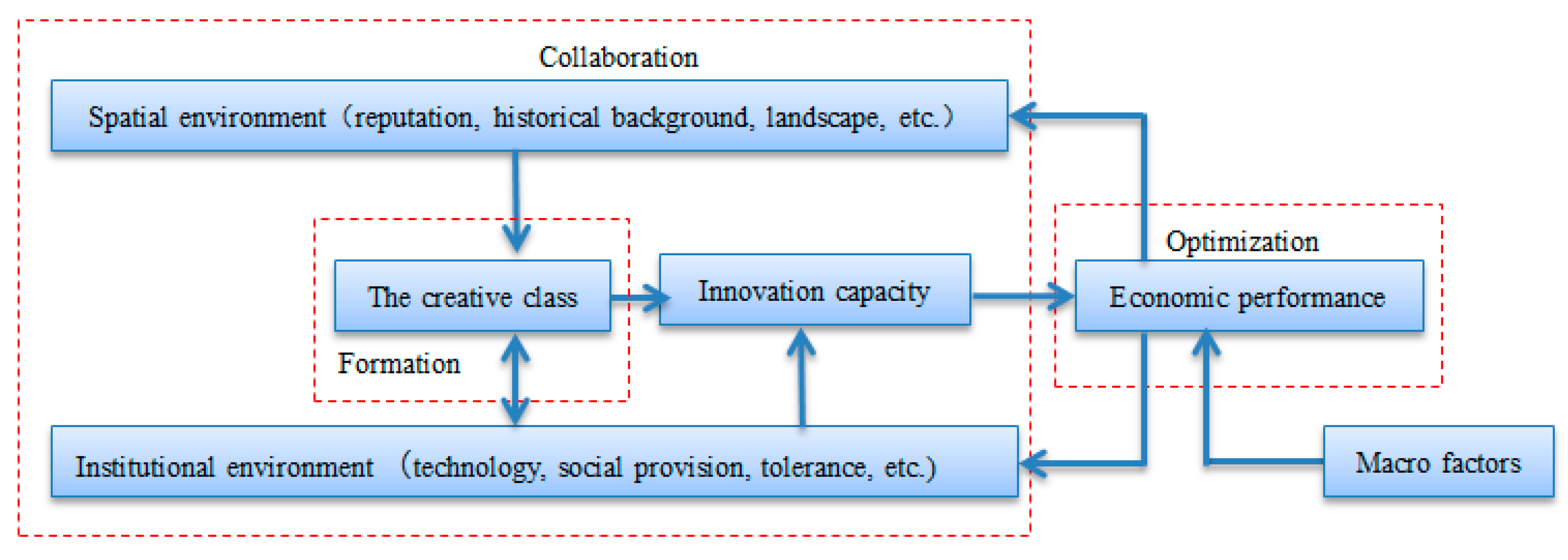 Sustainability 12 01304 g001