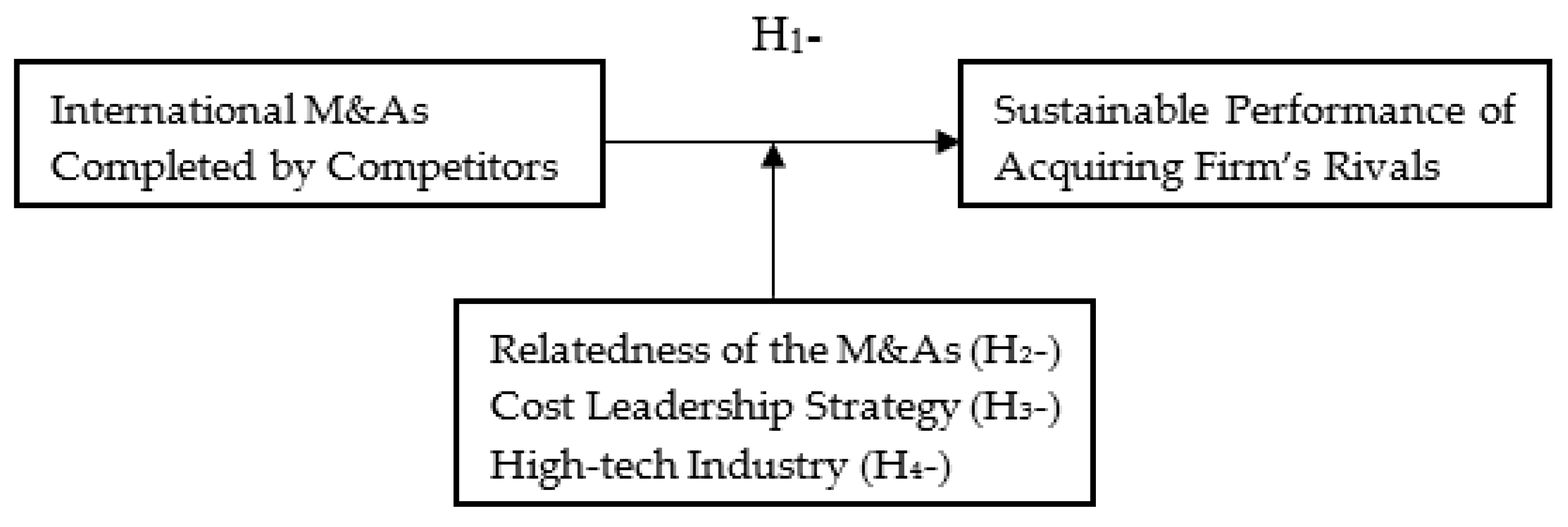 Sustainability 12 01318 g001