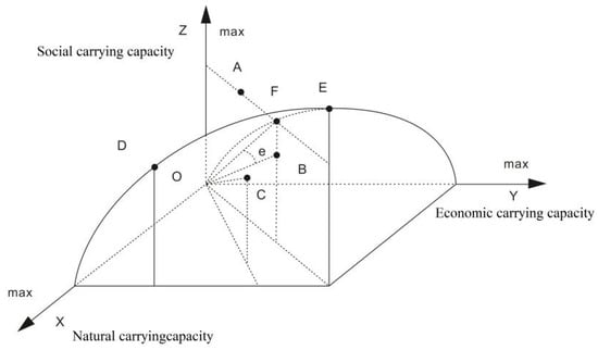Sustainability 12 01328 g001 550