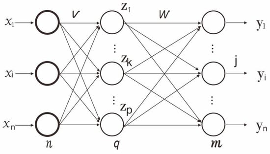 Sustainability 12 01328 g002 550