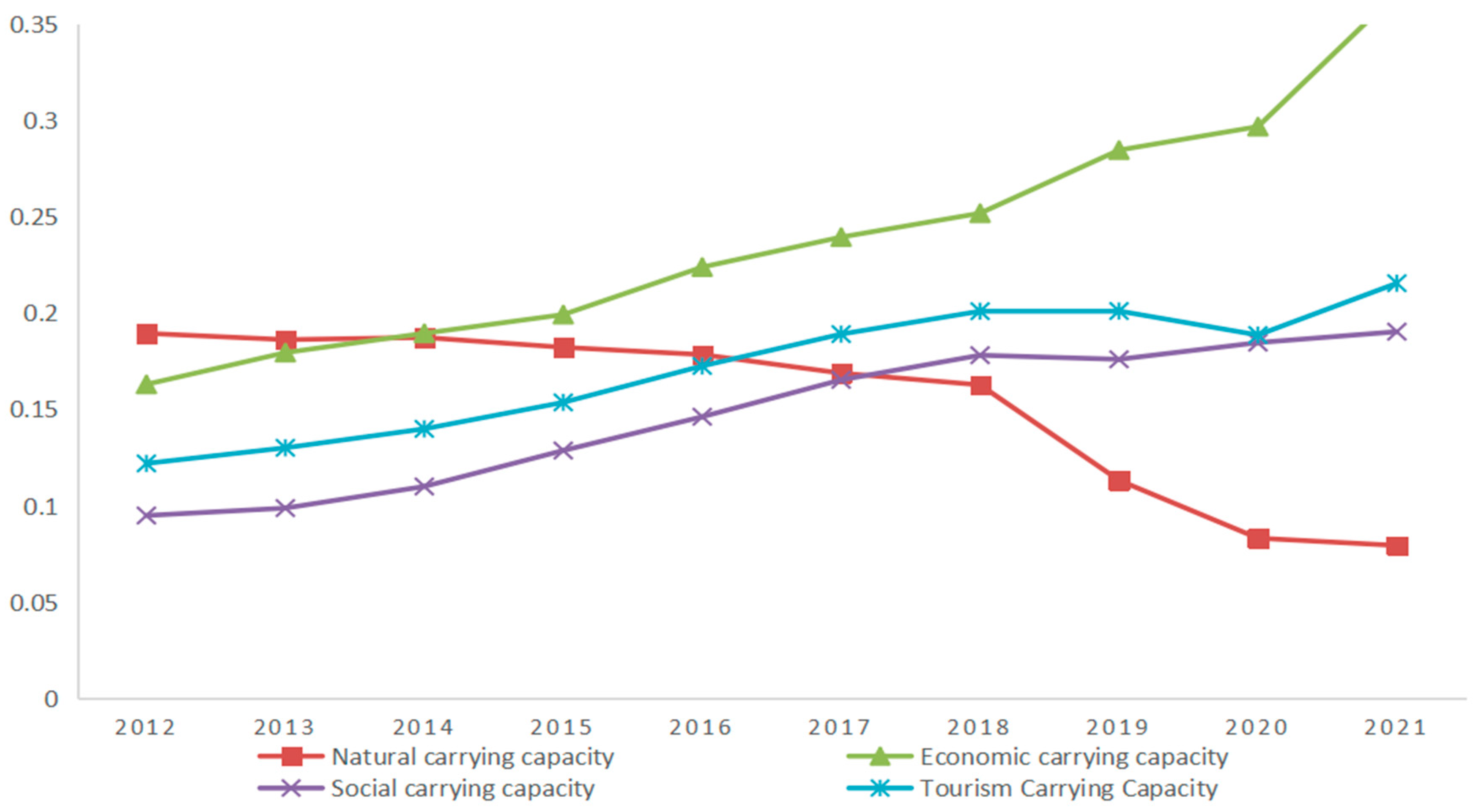 Sustainability 12 01328 g003