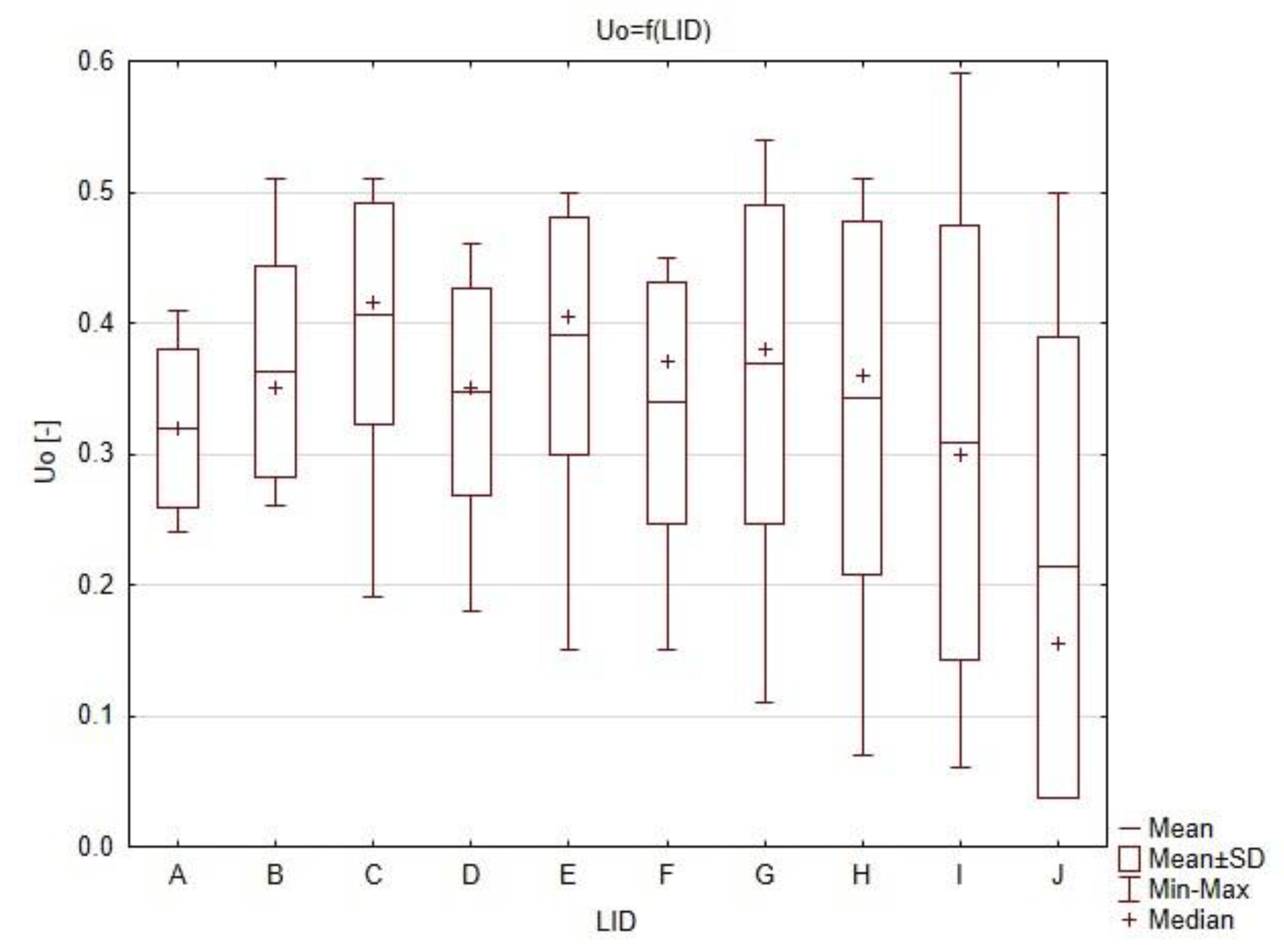 Sustainability 12 01330 g005 Sustainability 12 01330 g005