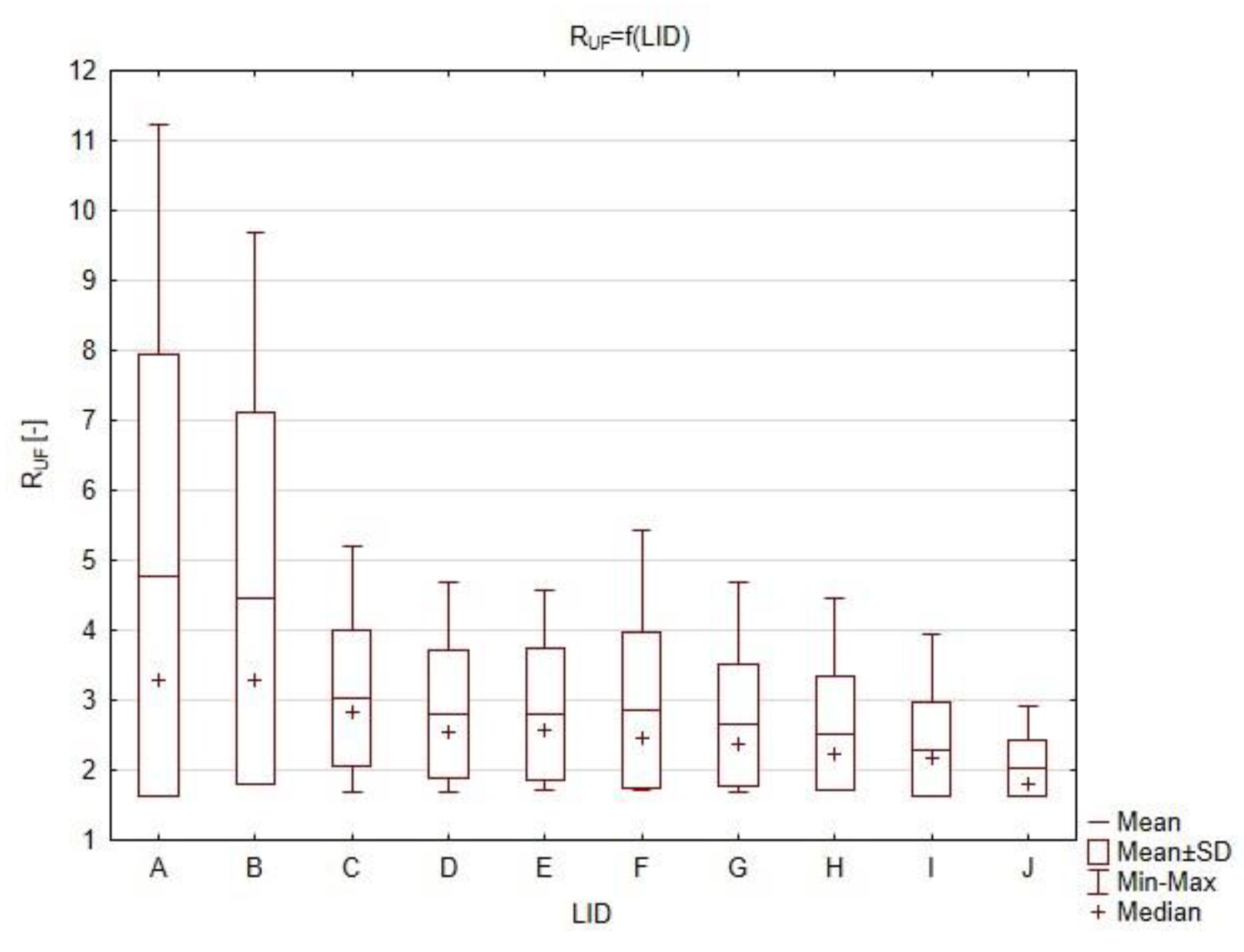 Sustainability 12 01330 g007 Sustainability 12 01330 g007