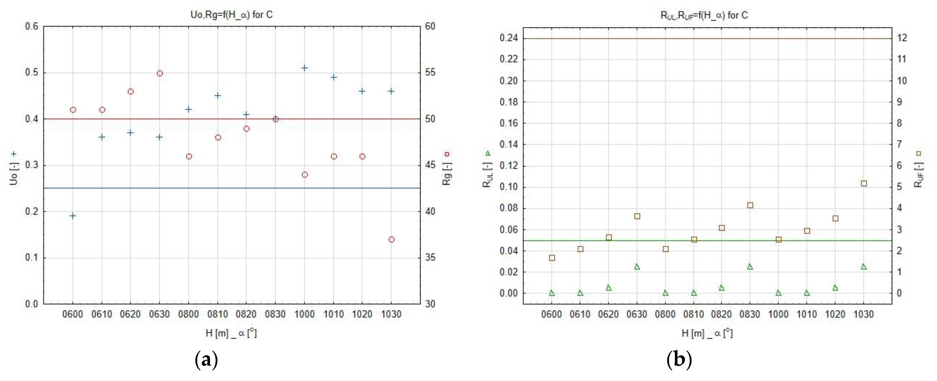 Sustainability 12 01330 g011 Sustainability 12 01330 g011