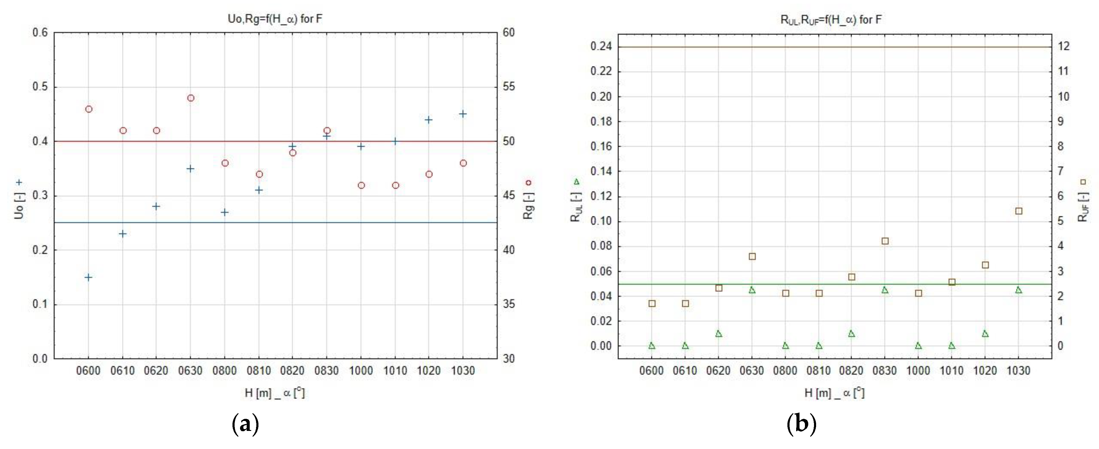 Sustainability 12 01330 g014 Sustainability 12 01330 g014