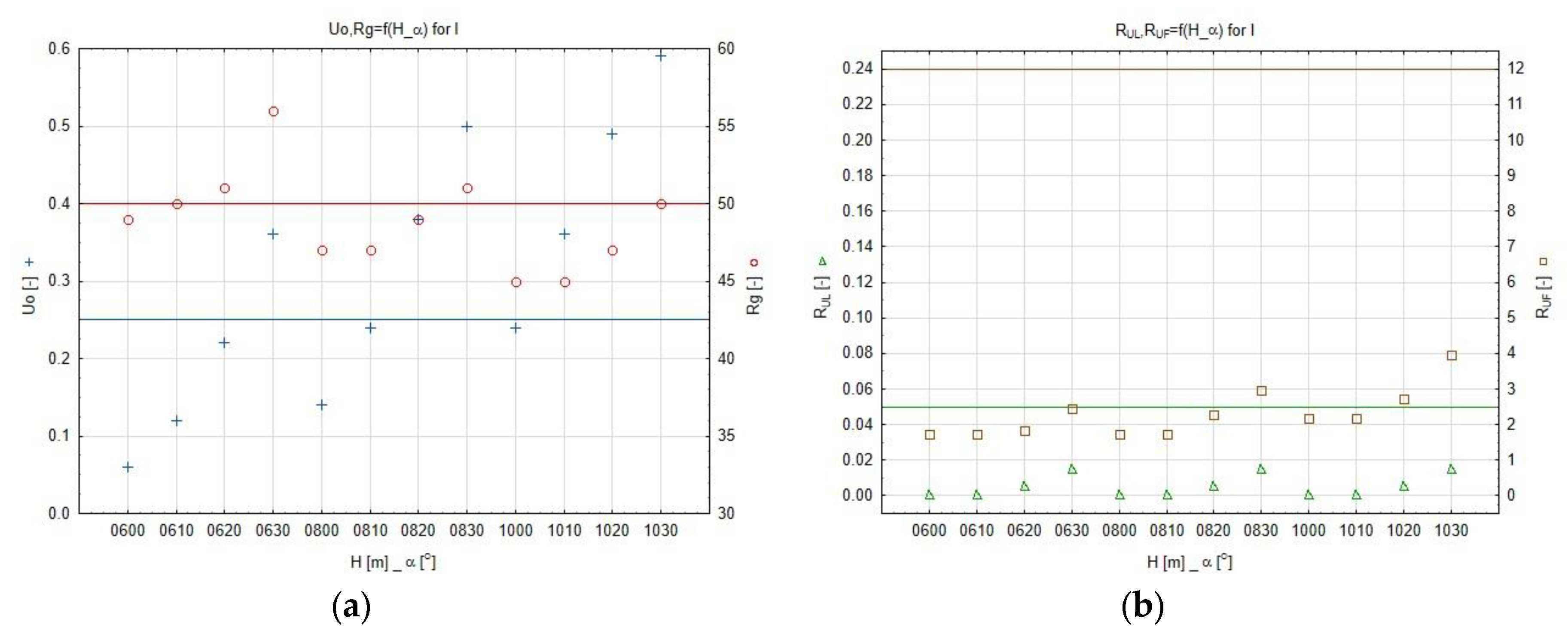 Sustainability 12 01330 g017 Sustainability 12 01330 g017