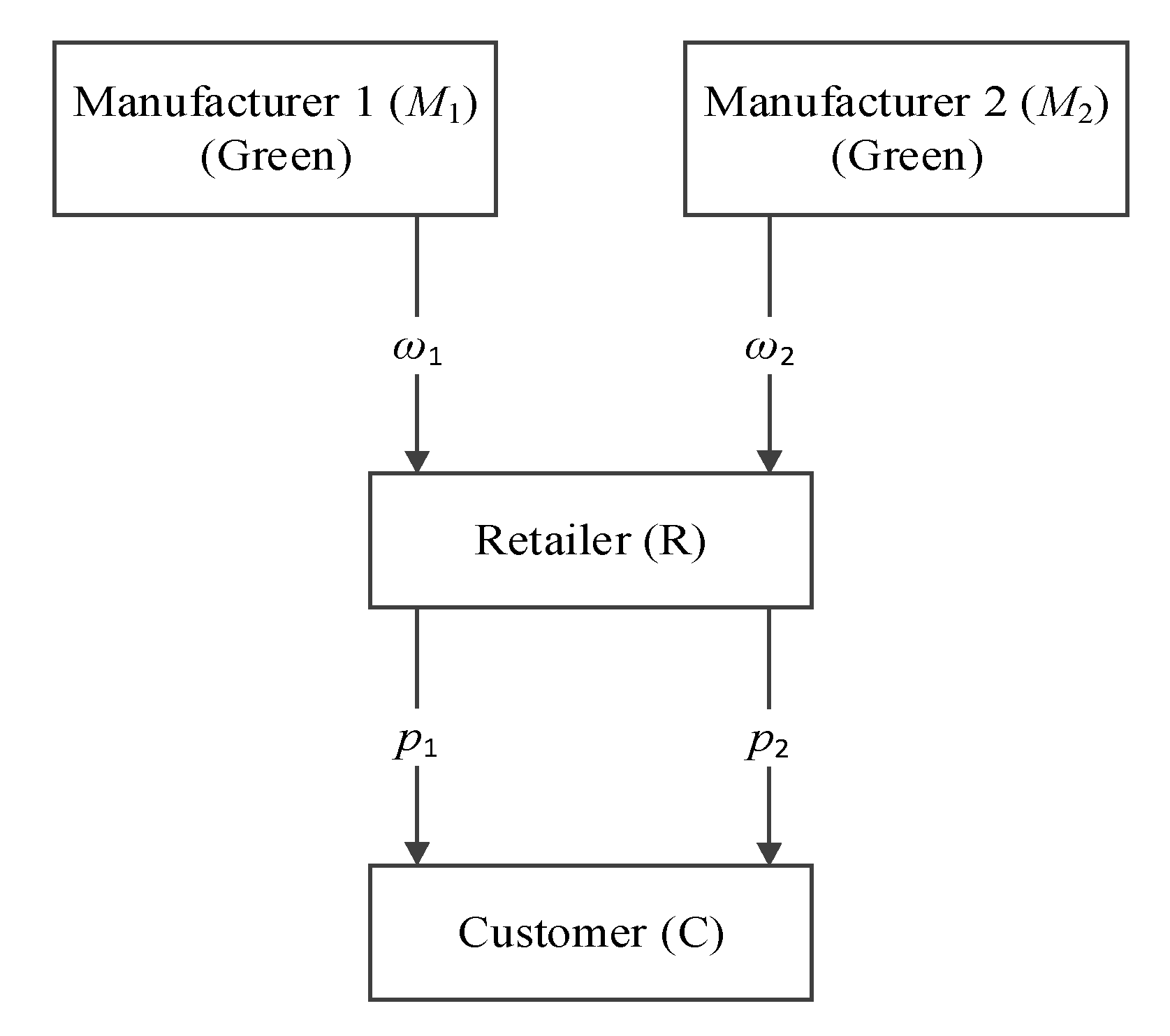 Sustainability 12 01331 g001 Sustainability 12 01331 g001