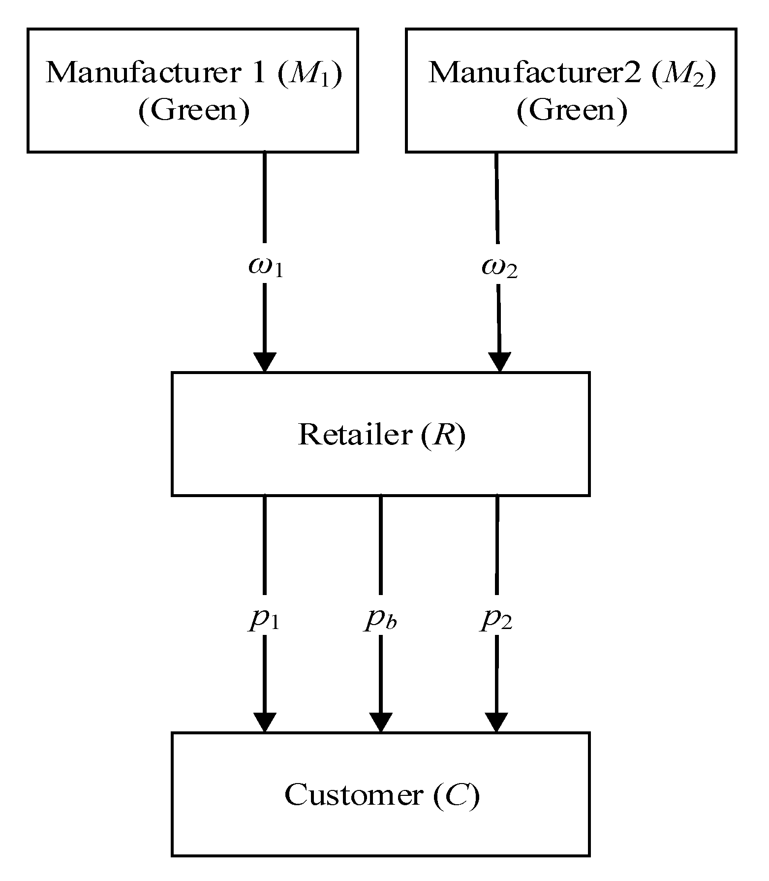 Sustainability 12 01331 g003 Sustainability 12 01331 g003