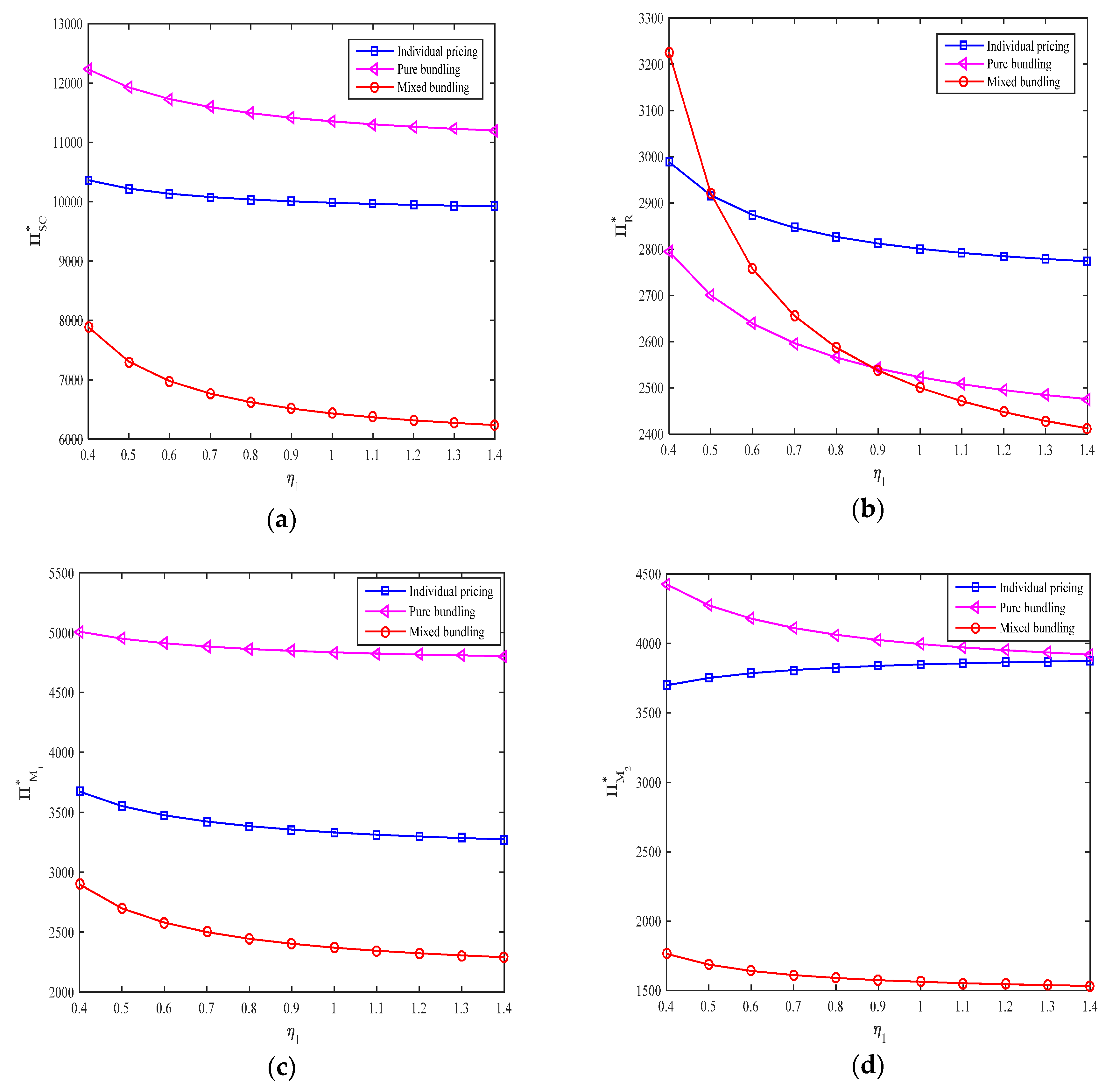 Sustainability 12 01331 g004 Sustainability 12 01331 g004