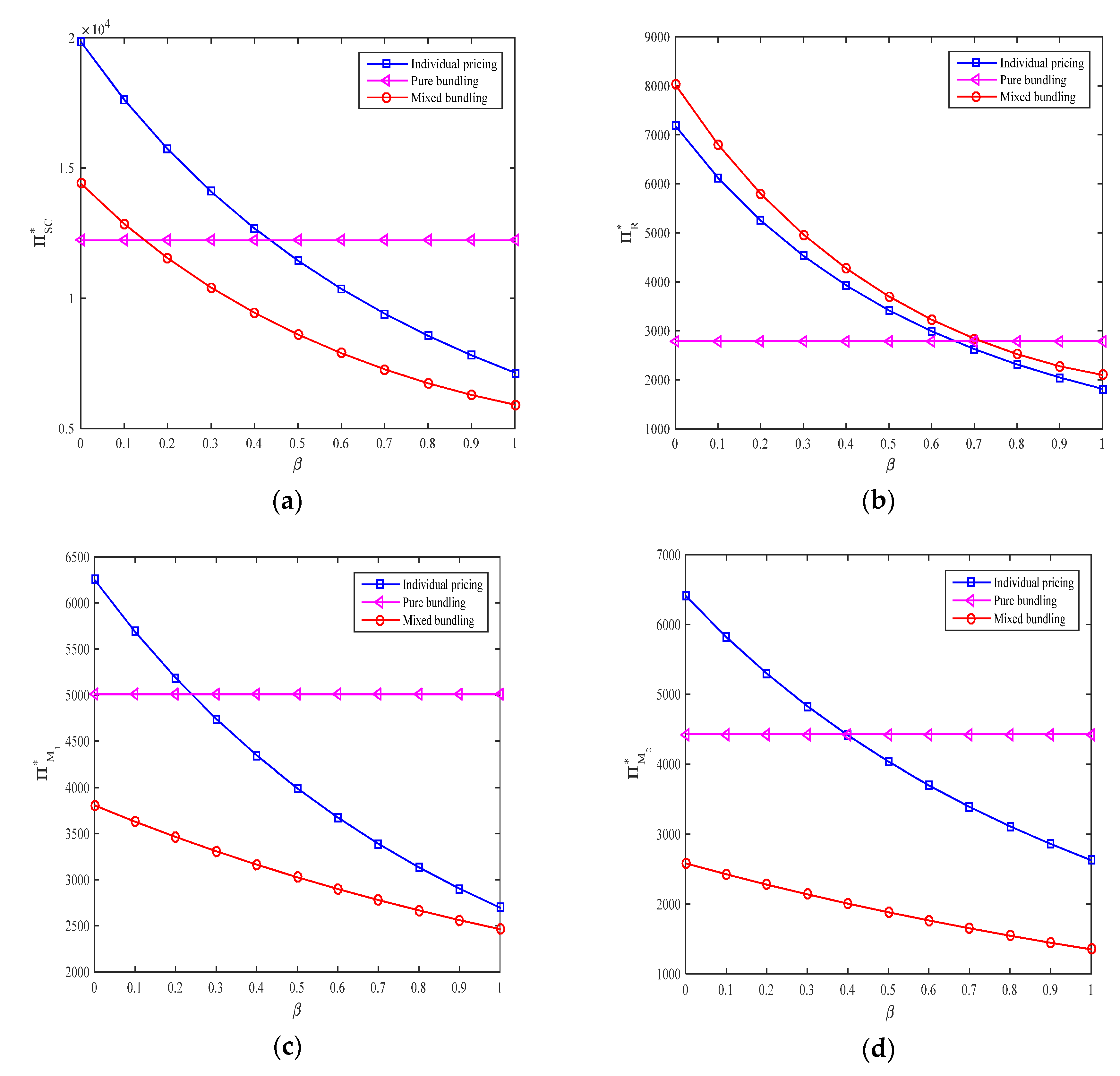 Sustainability 12 01331 g005 Sustainability 12 01331 g005