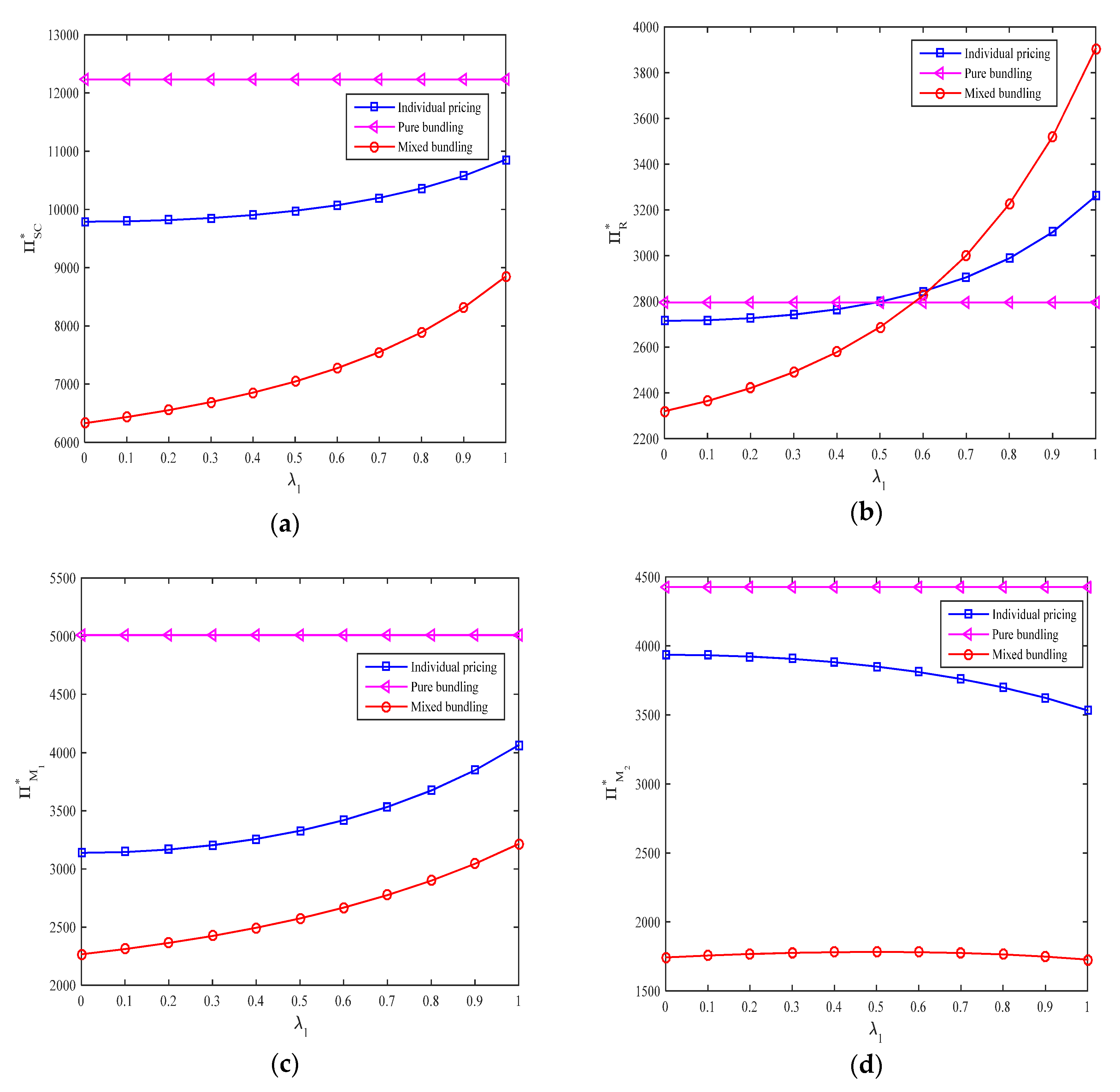 Sustainability 12 01331 g006 Sustainability 12 01331 g006