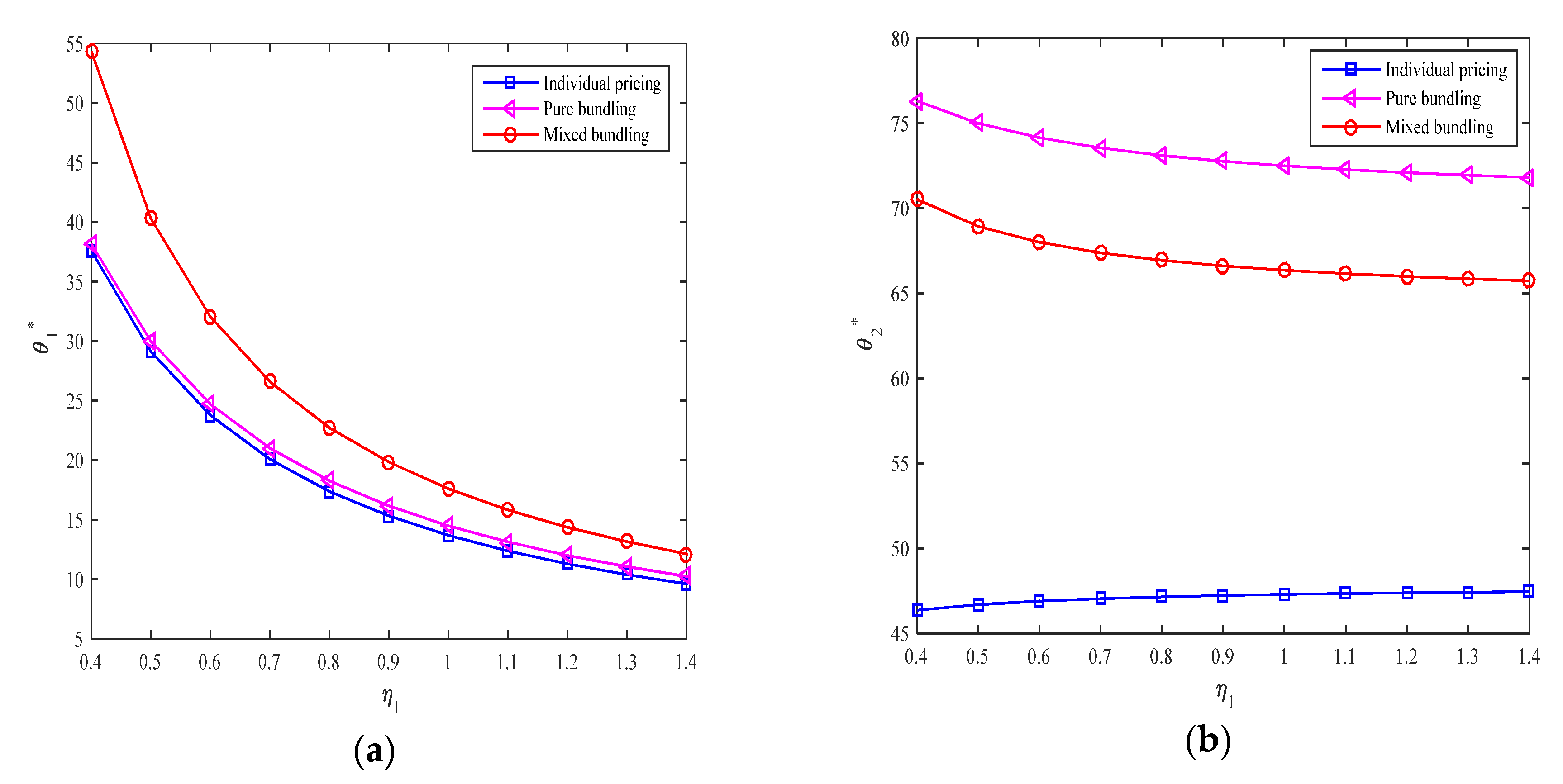 Sustainability 12 01331 g007 Sustainability 12 01331 g007