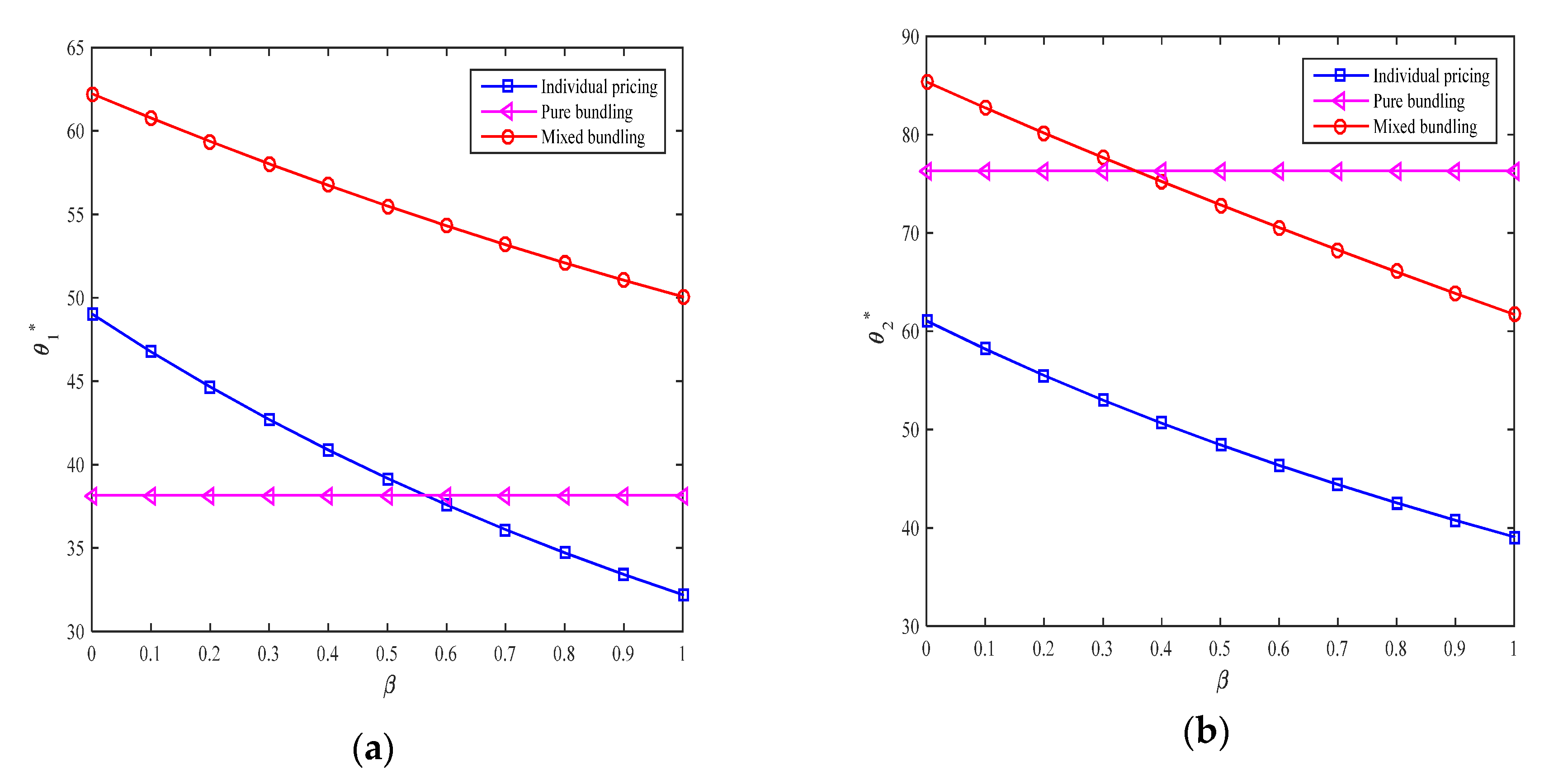 Sustainability 12 01331 g008 Sustainability 12 01331 g008