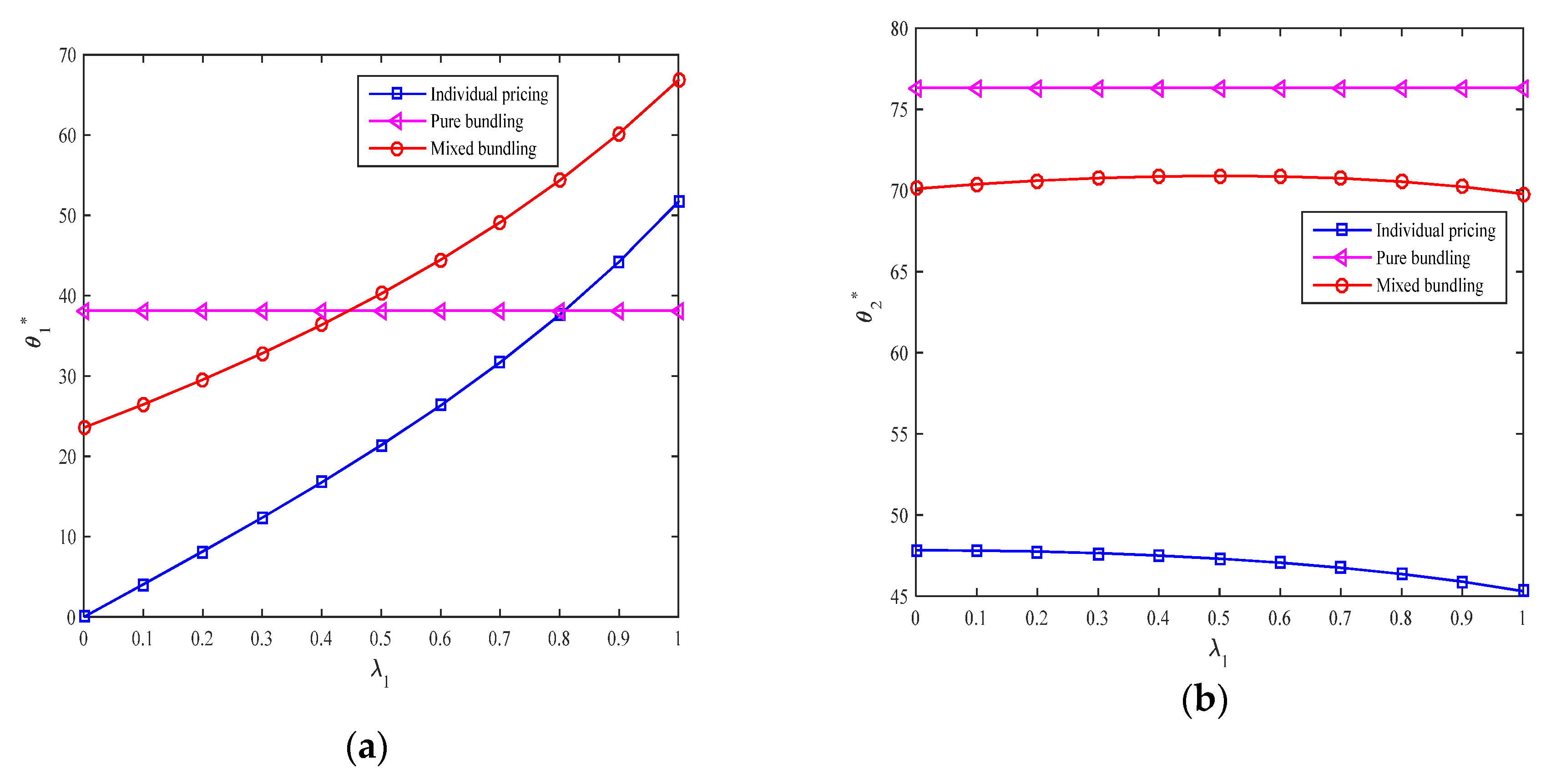 Sustainability 12 01331 g009 Sustainability 12 01331 g009
