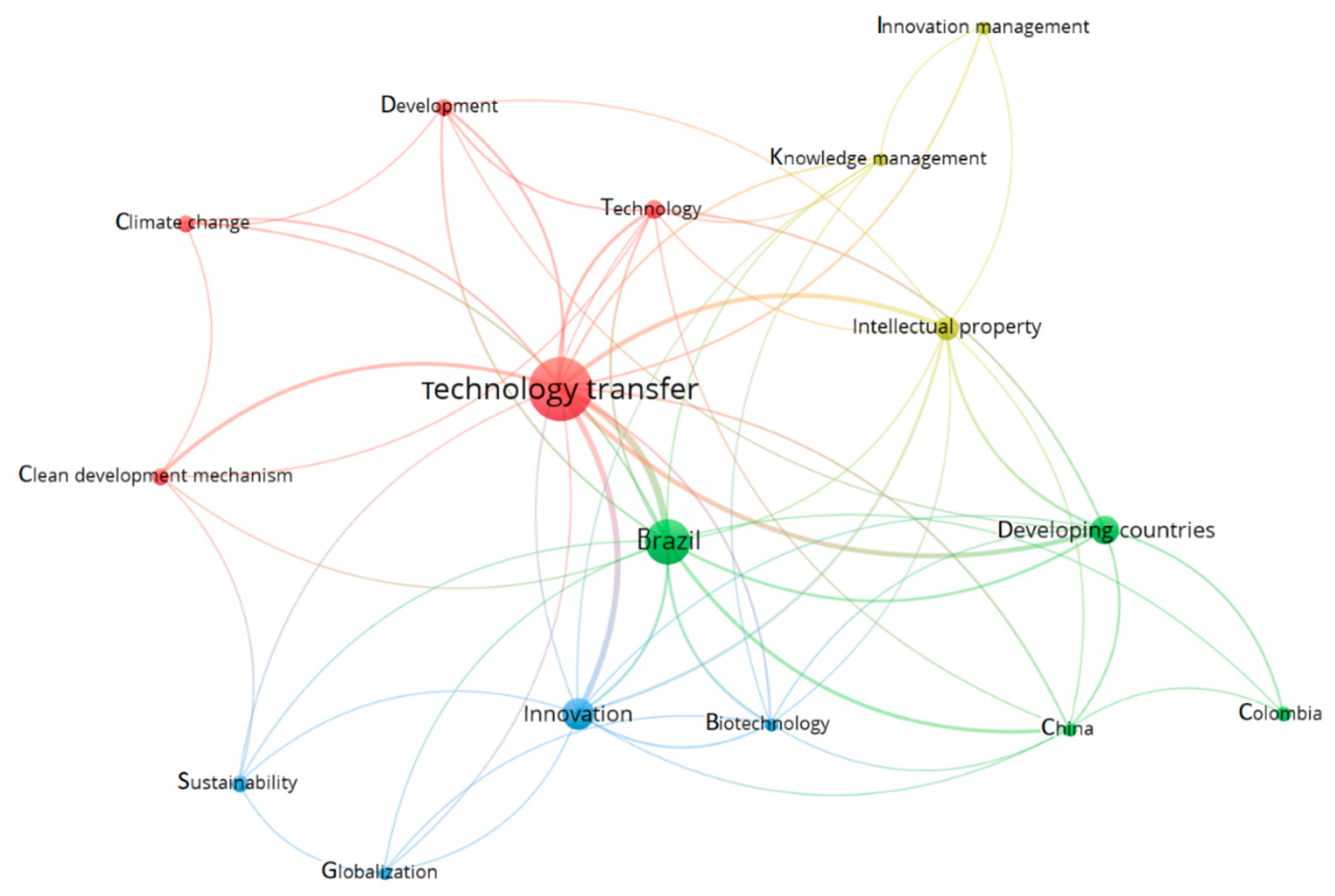 Sustainability 12 01335 g002