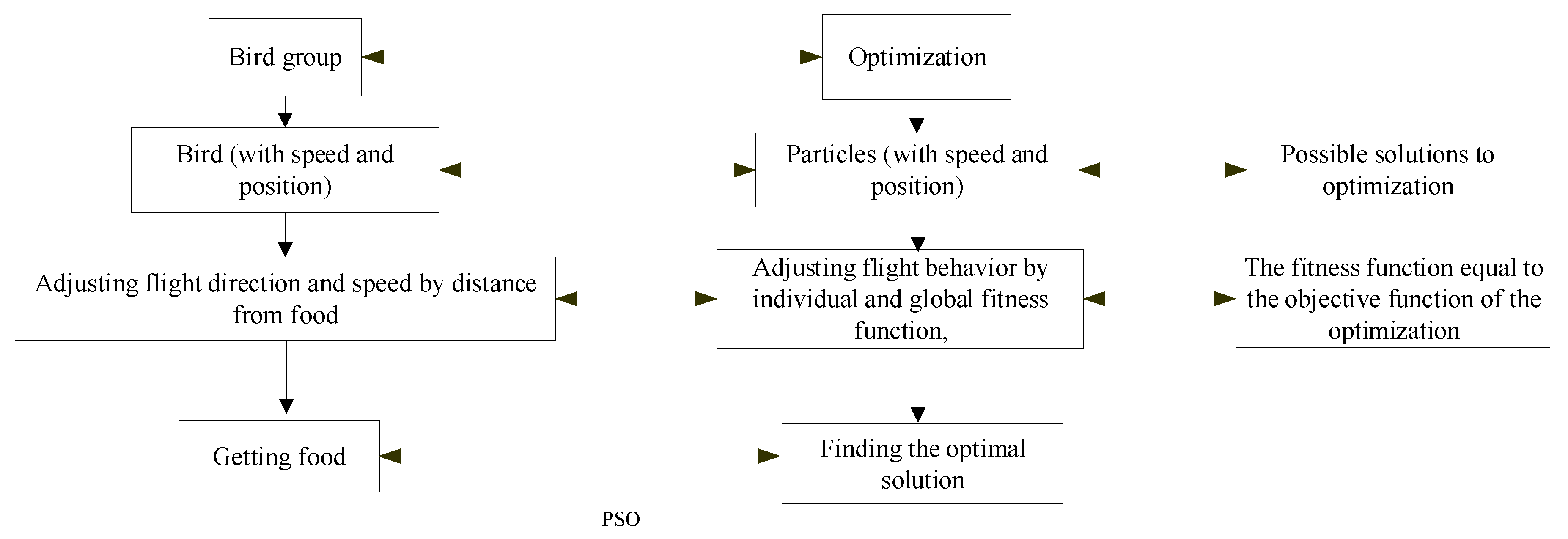 Sustainability 12 01337 g002