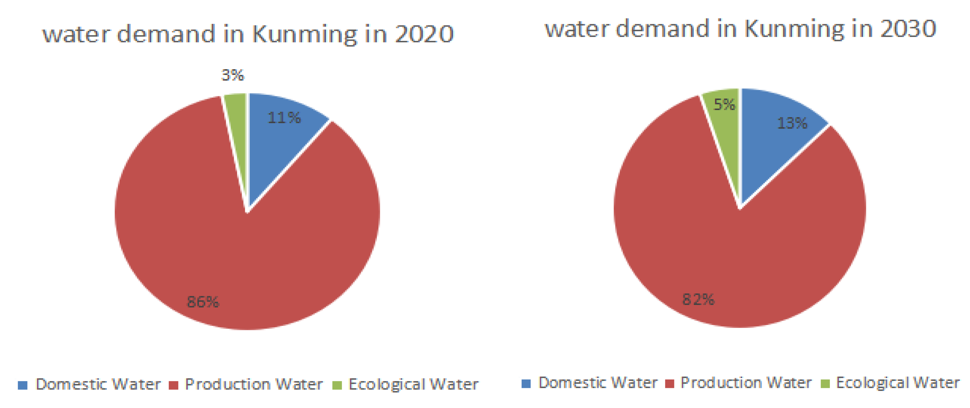 Sustainability 12 01337 g003