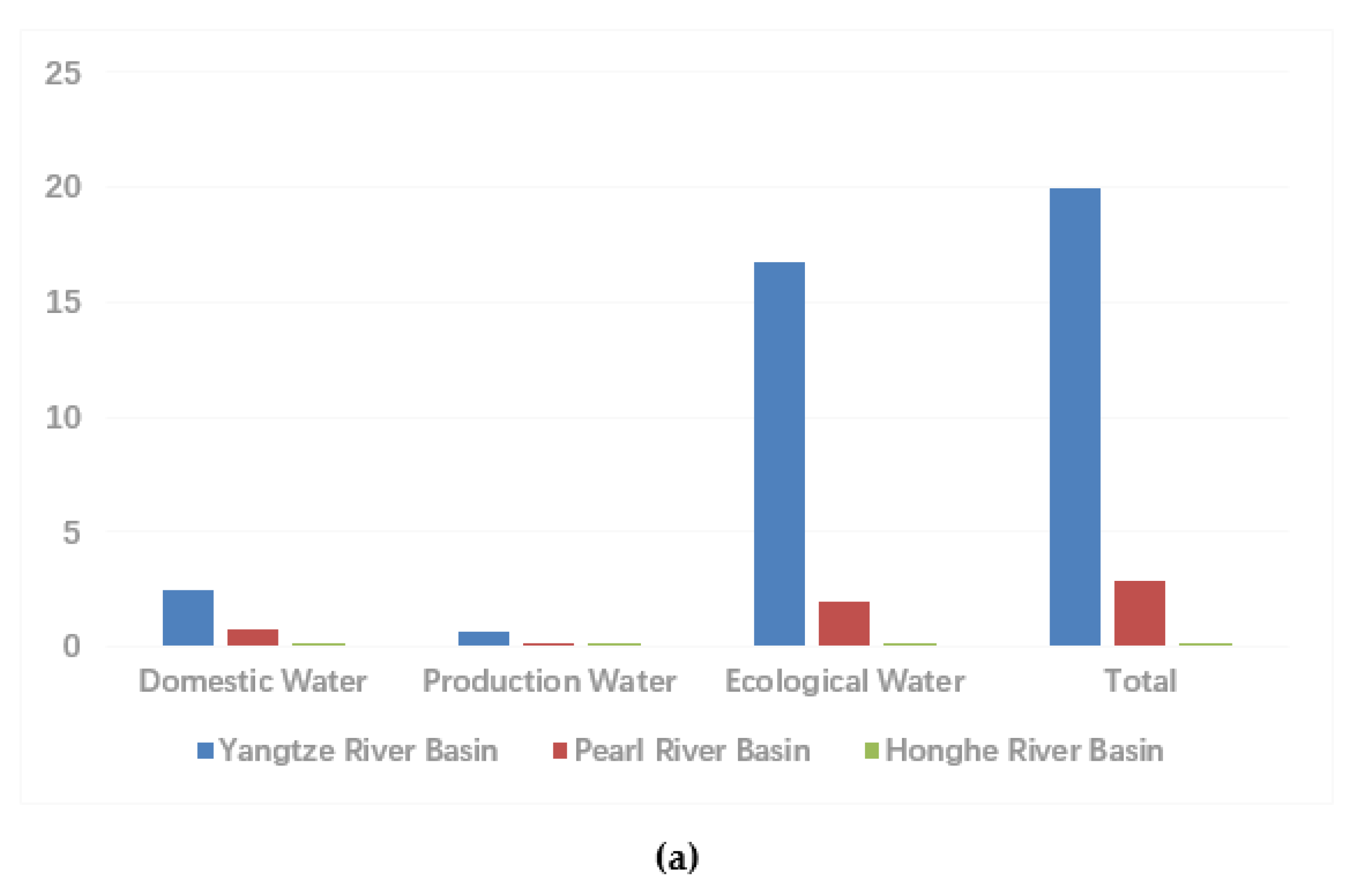 Sustainability 12 01337 g005a