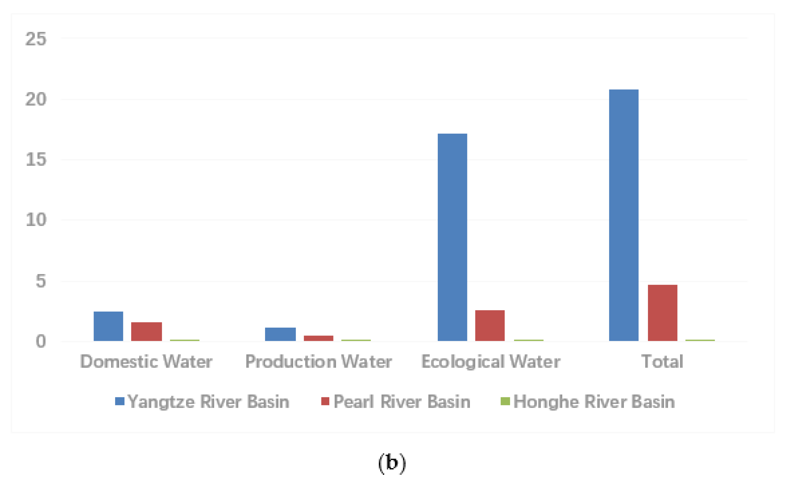 Sustainability 12 01337 g005b