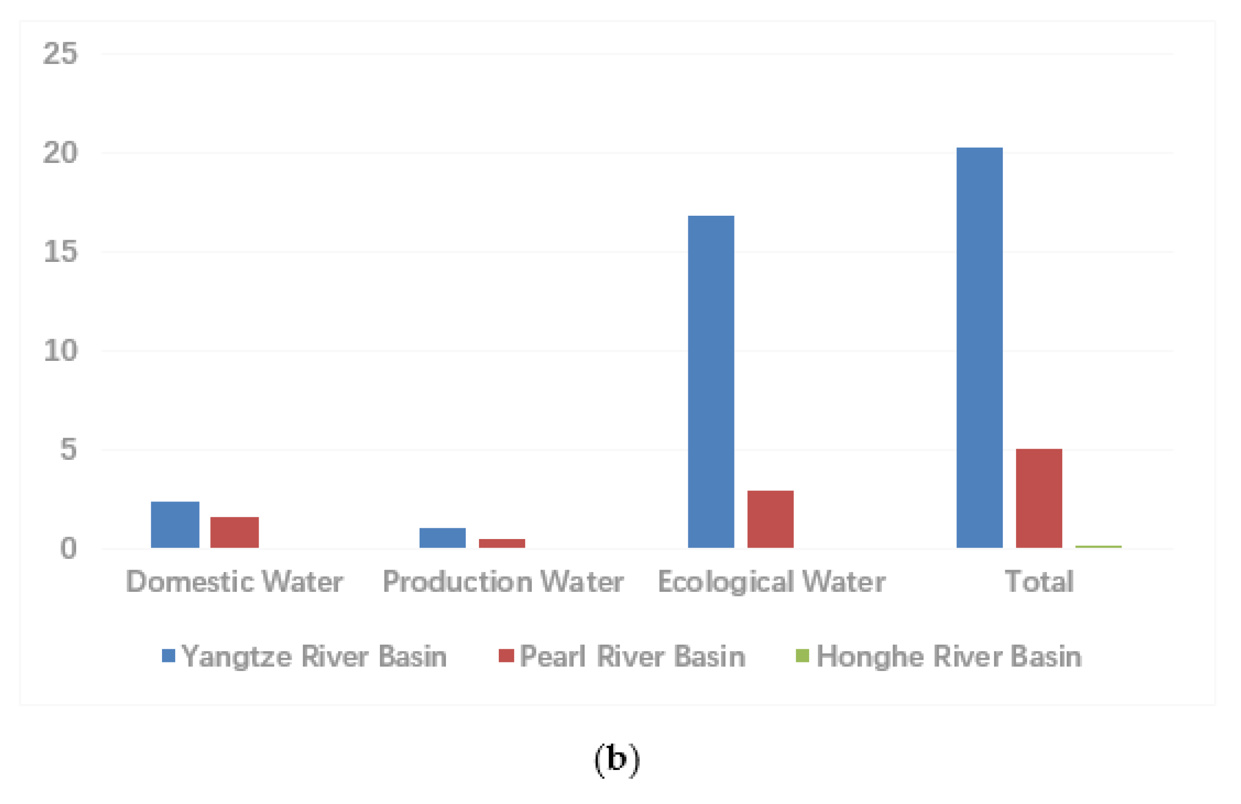 Sustainability 12 01337 g006b