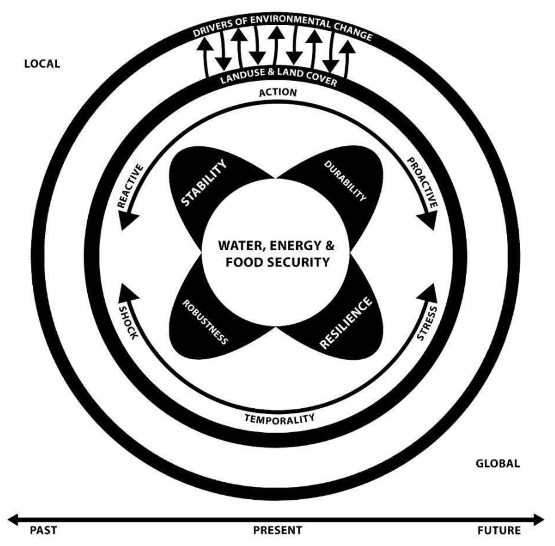 Sustainability 12 01340 g001