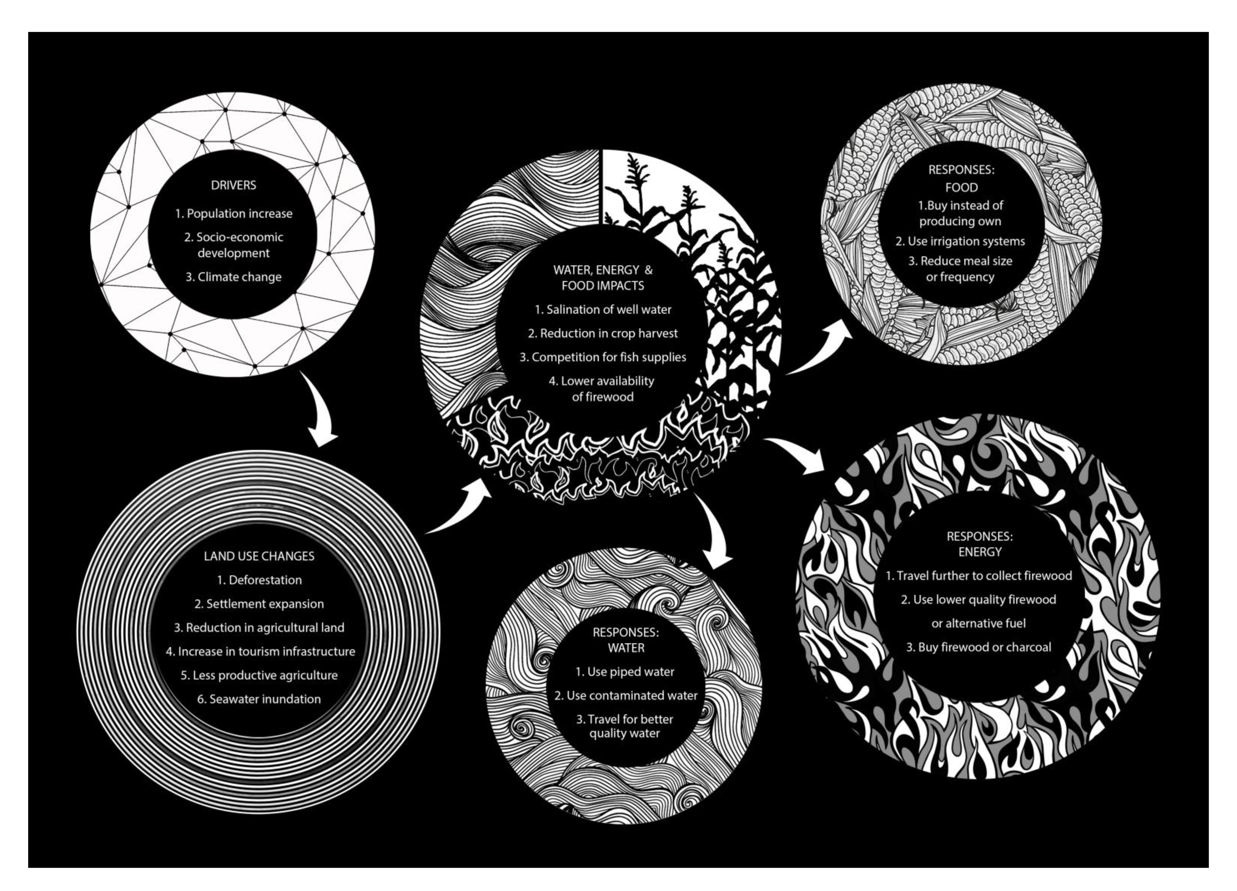 Sustainability 12 01340 g003