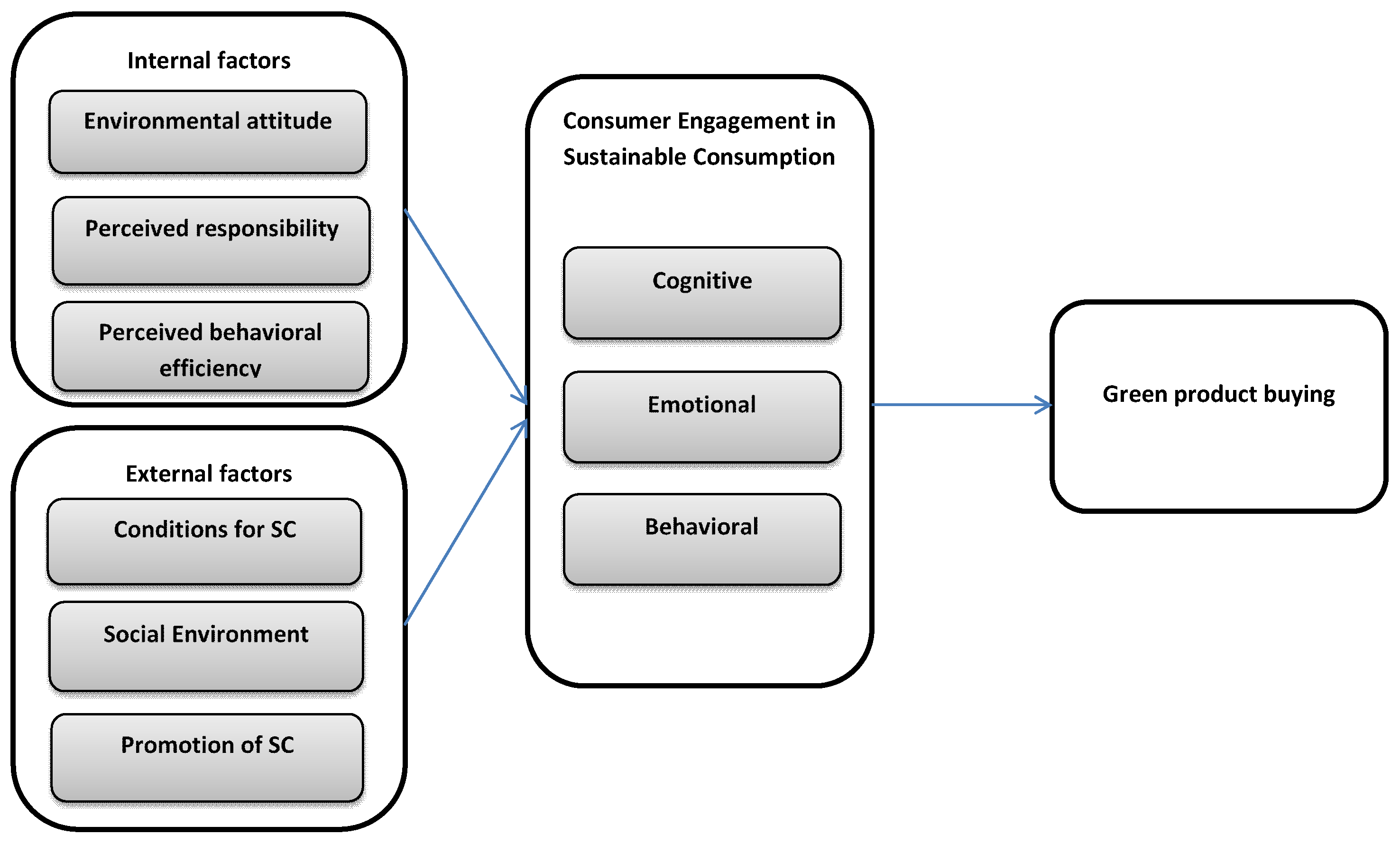 Sustainability 12 01349 g001 Sustainability 12 01349 g001