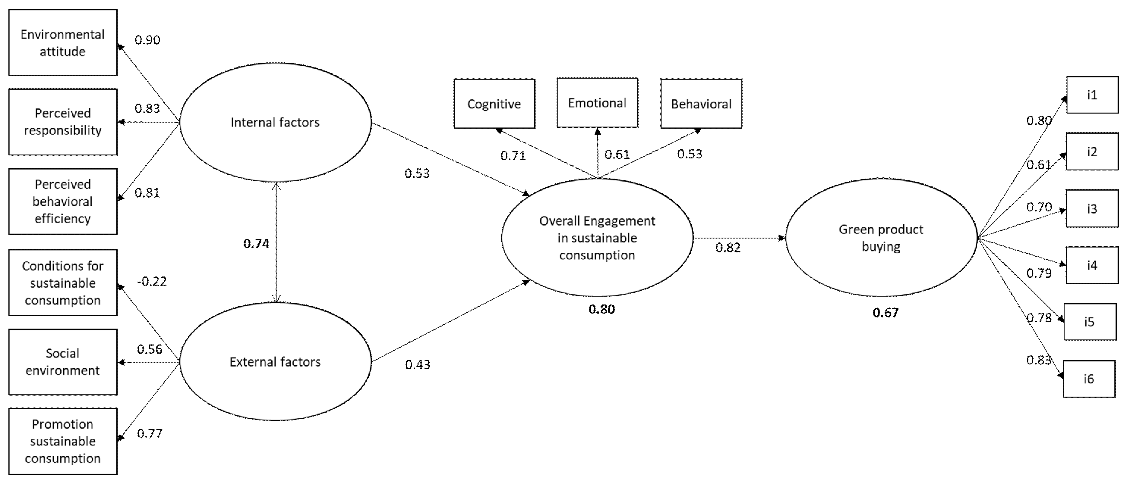 Sustainability 12 01349 g002 Sustainability 12 01349 g002