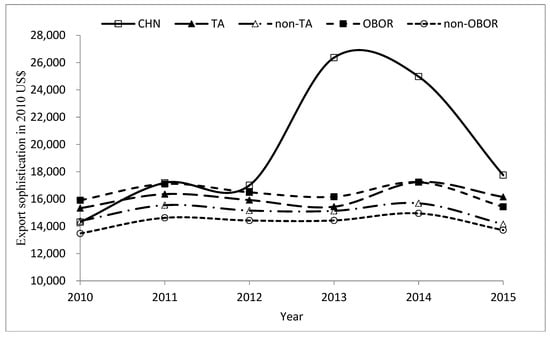 Sustainability 12 01353 g0a1