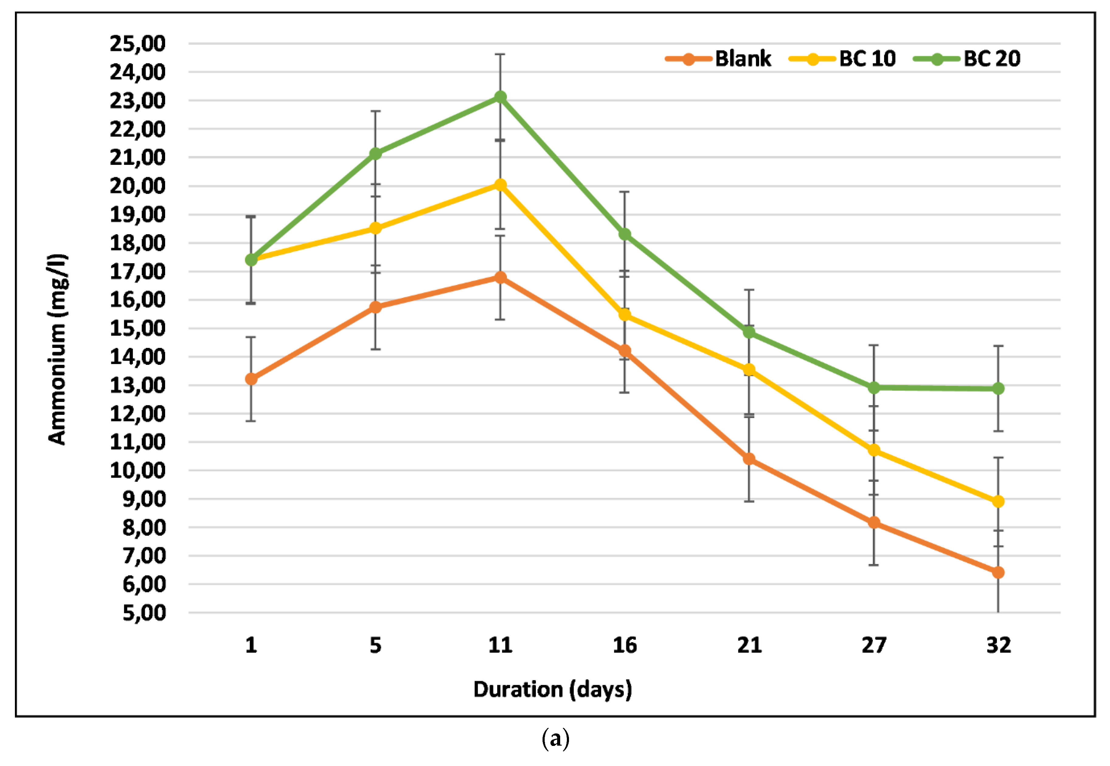 Sustainability 12 01356 g005a Sustainability 12 01356 g005a