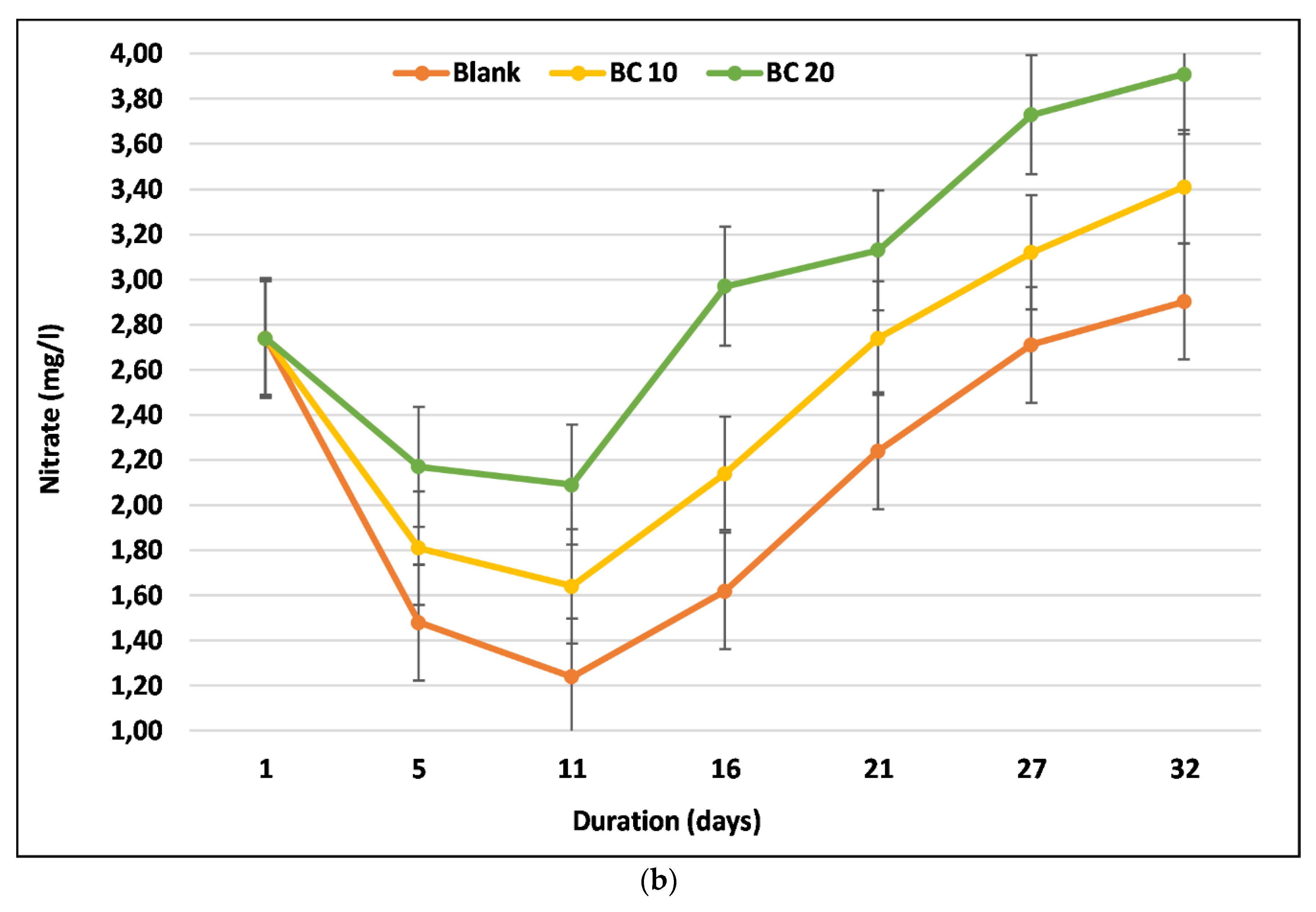 Sustainability 12 01356 g005b Sustainability 12 01356 g005b