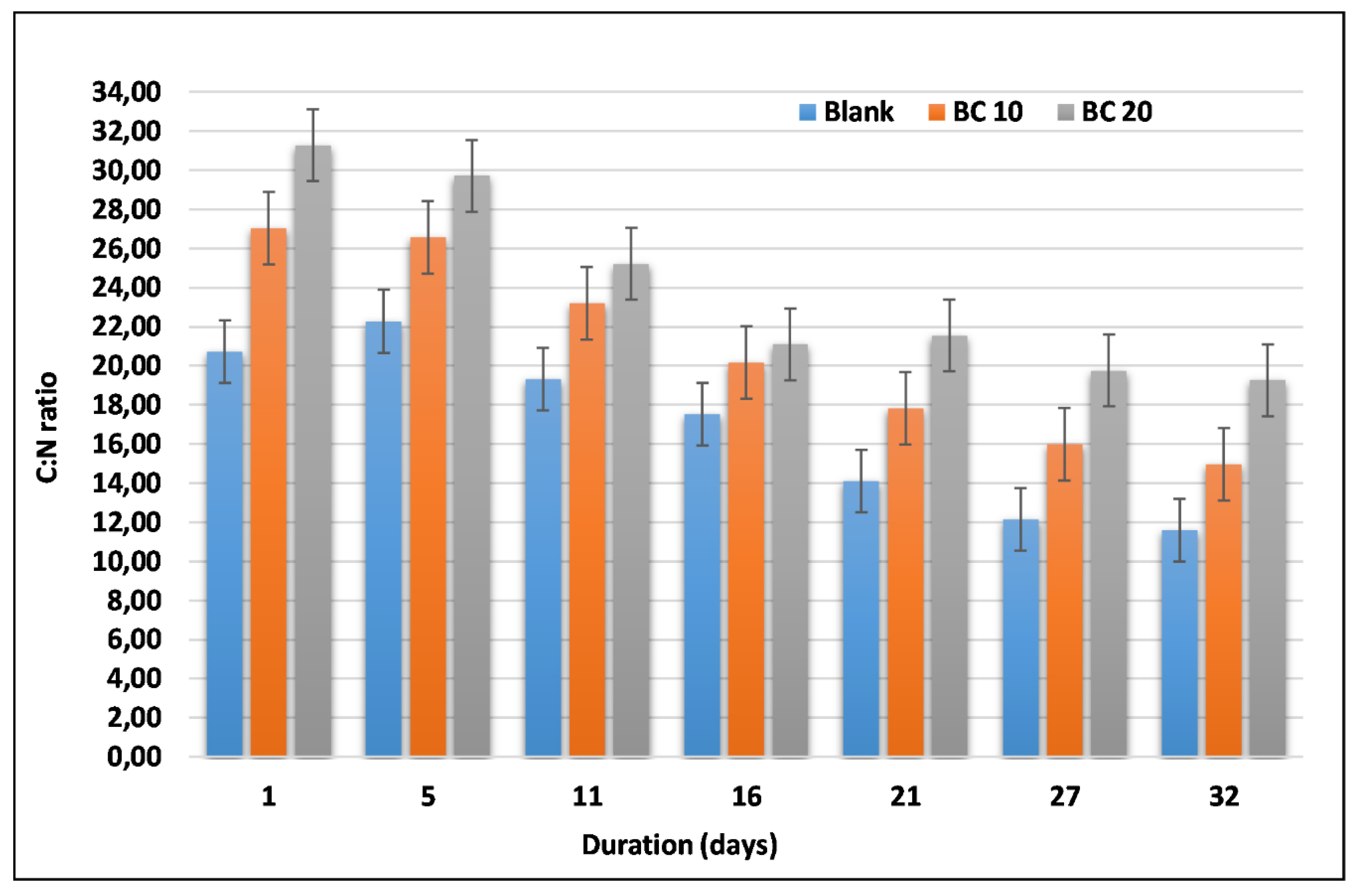 Sustainability 12 01356 g006 Sustainability 12 01356 g006