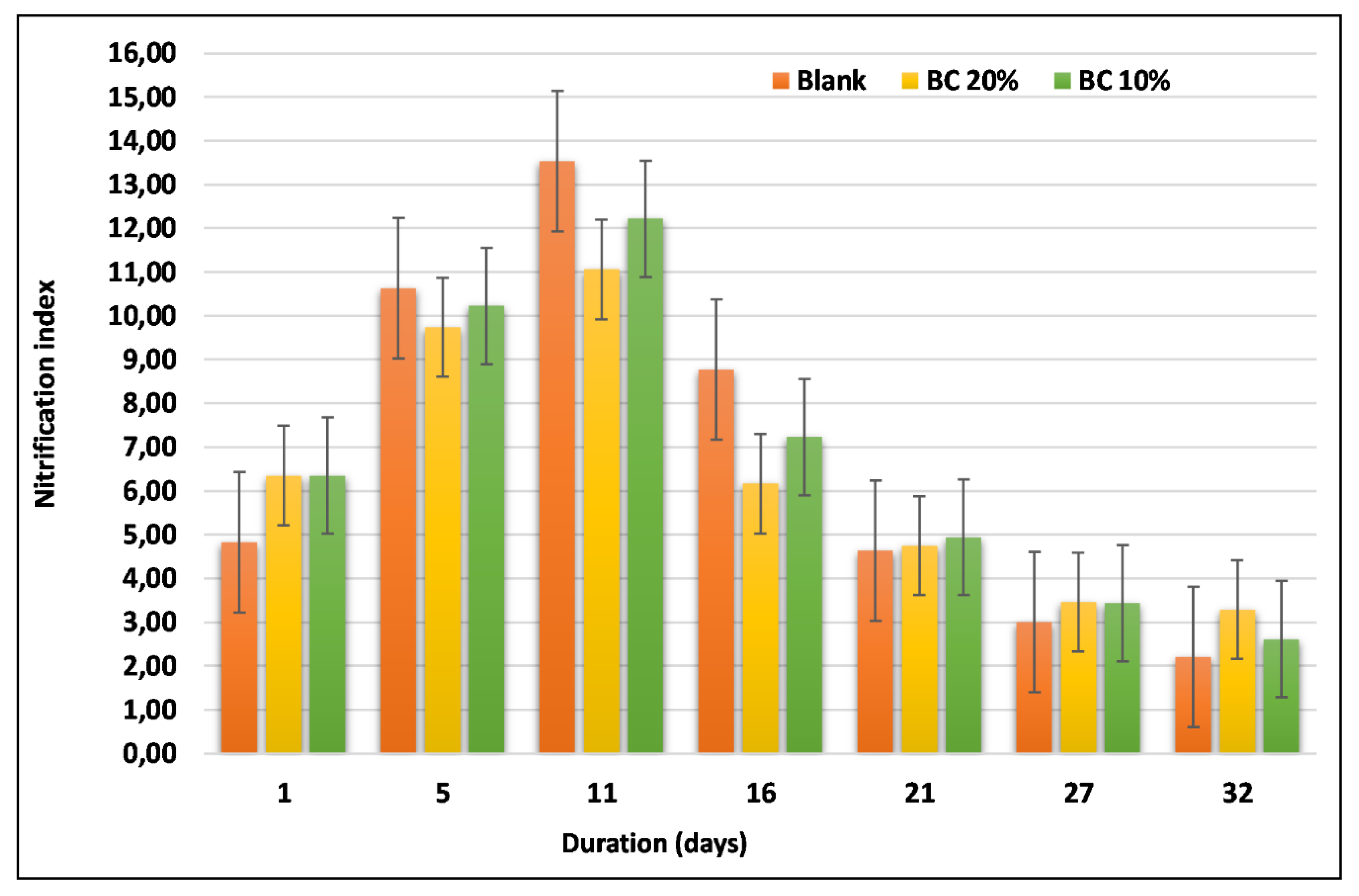 Sustainability 12 01356 g007 Sustainability 12 01356 g007