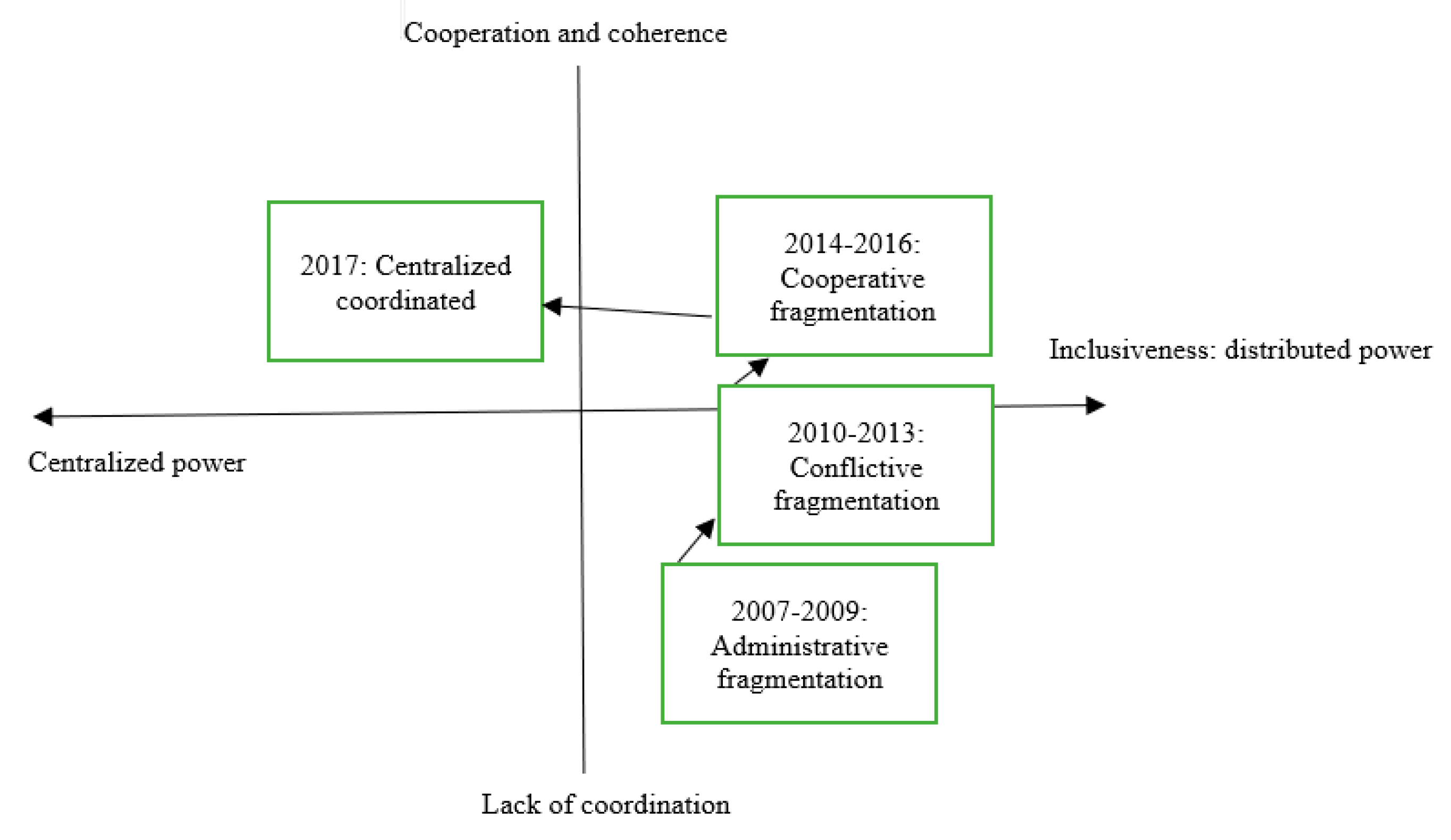 Sustainability 12 01358 g003